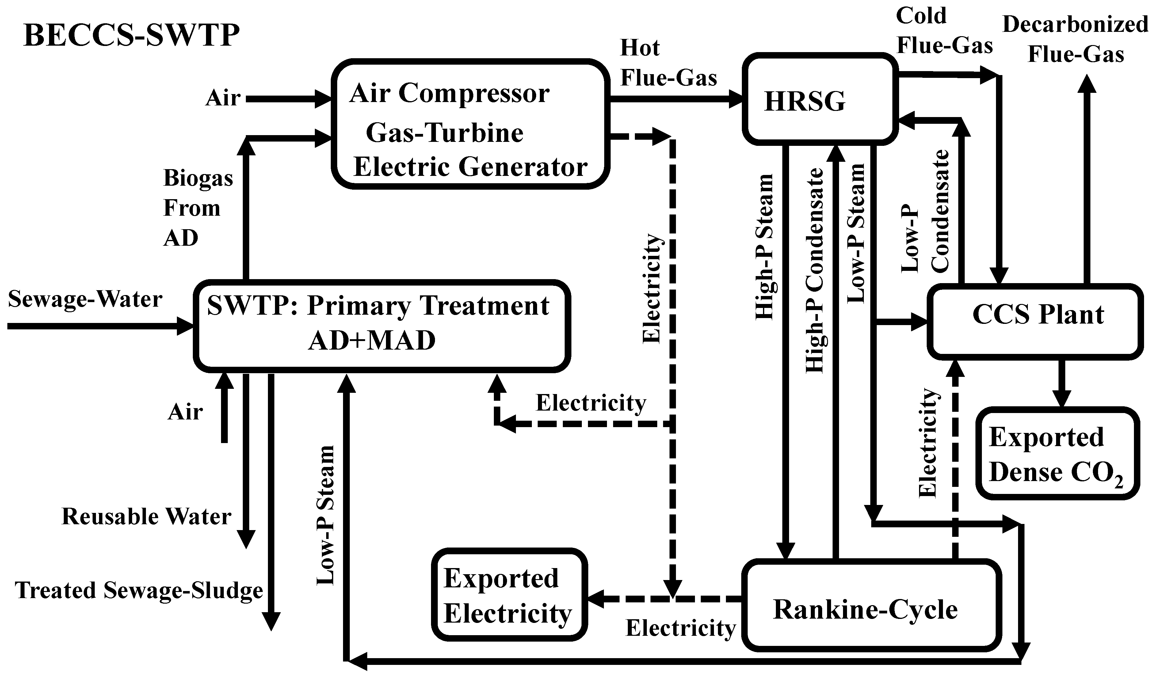 Processes 10 00788 g003