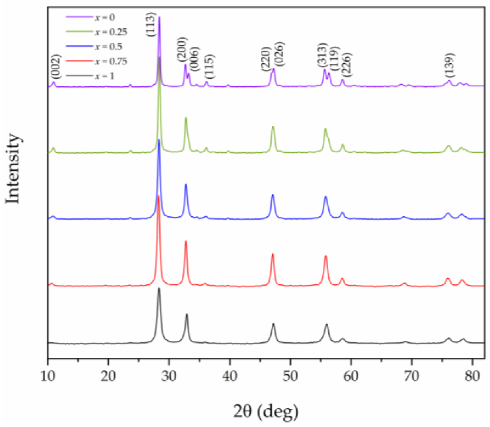 Processes 10 00789 g001