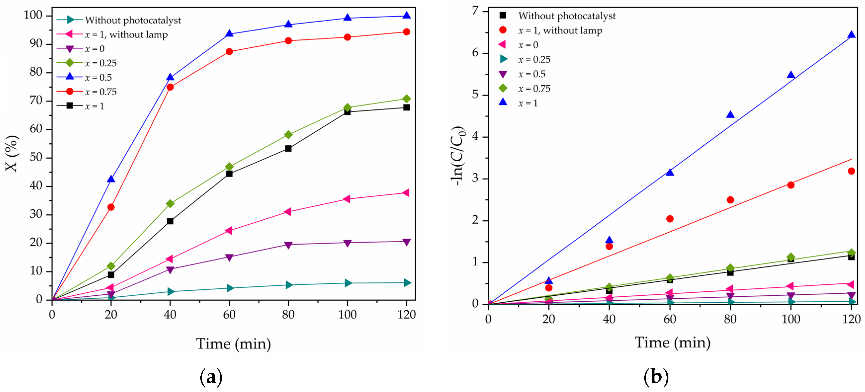 Processes 10 00789 g005