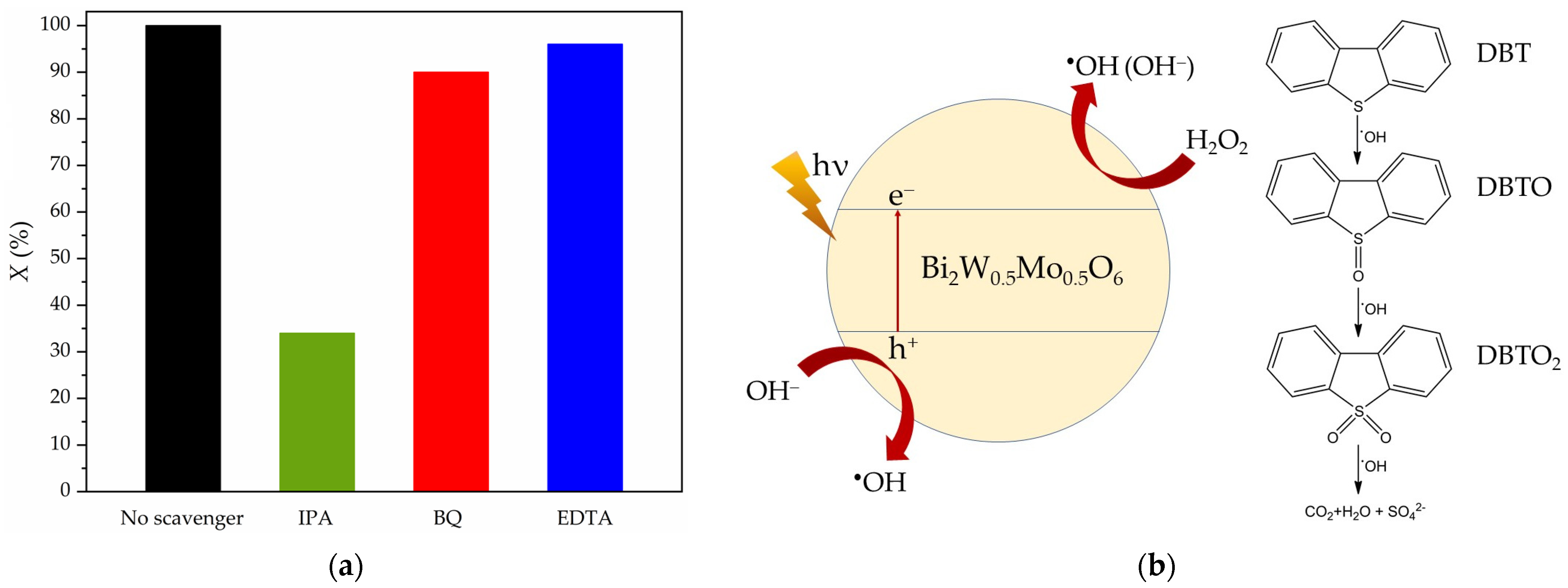Processes 10 00789 g006