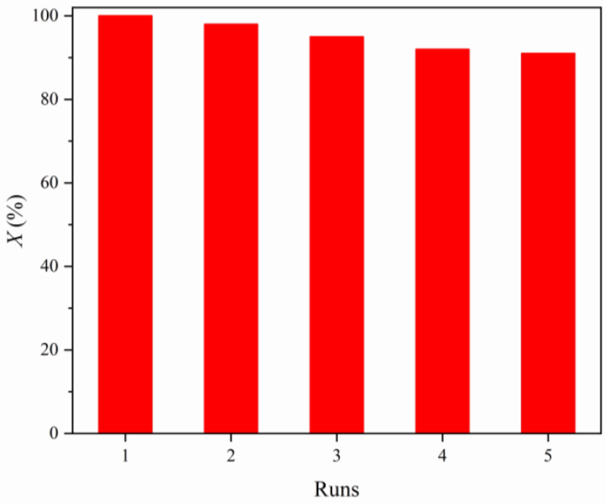 Processes 10 00789 g007