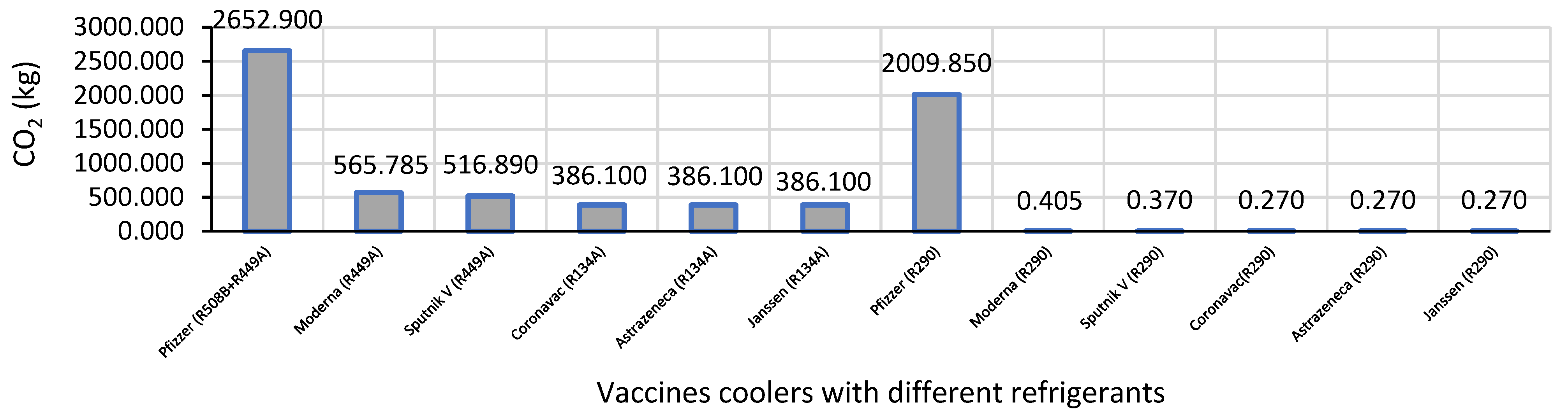 Processes 10 00790 g001