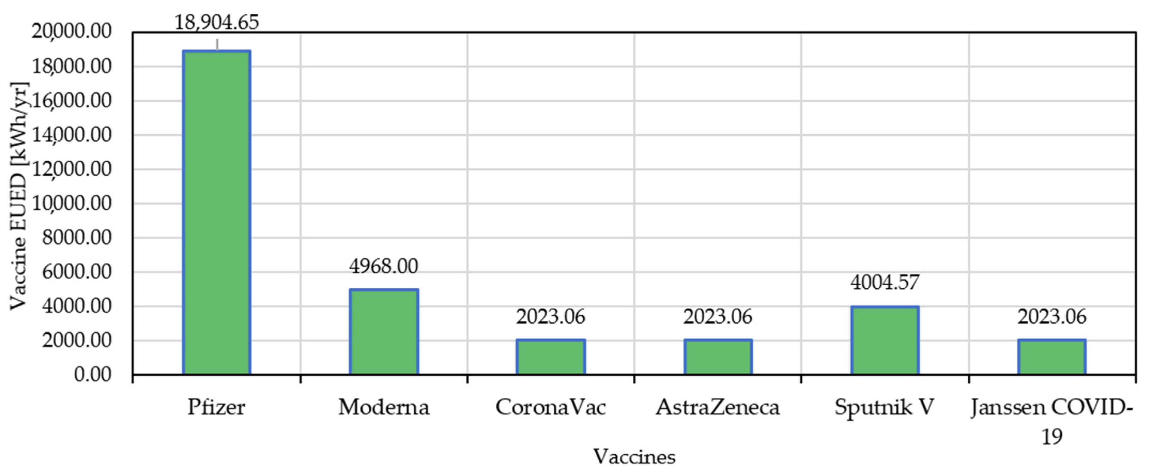 Processes 10 00790 g003