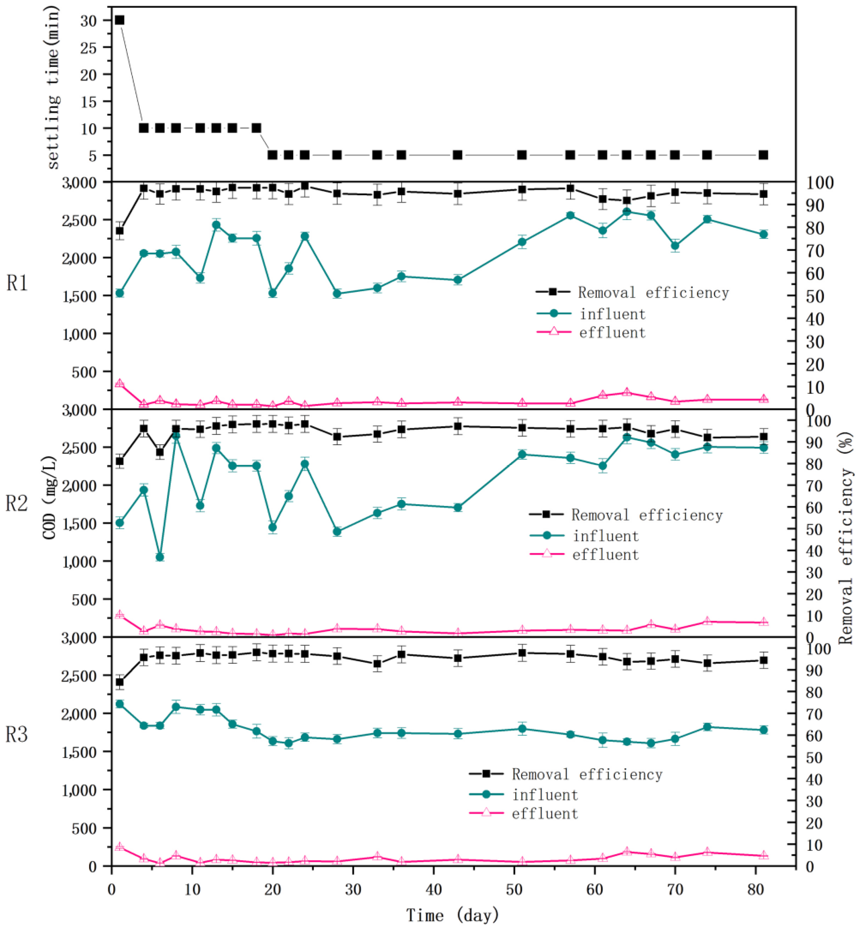 Processes 10 00792 g001