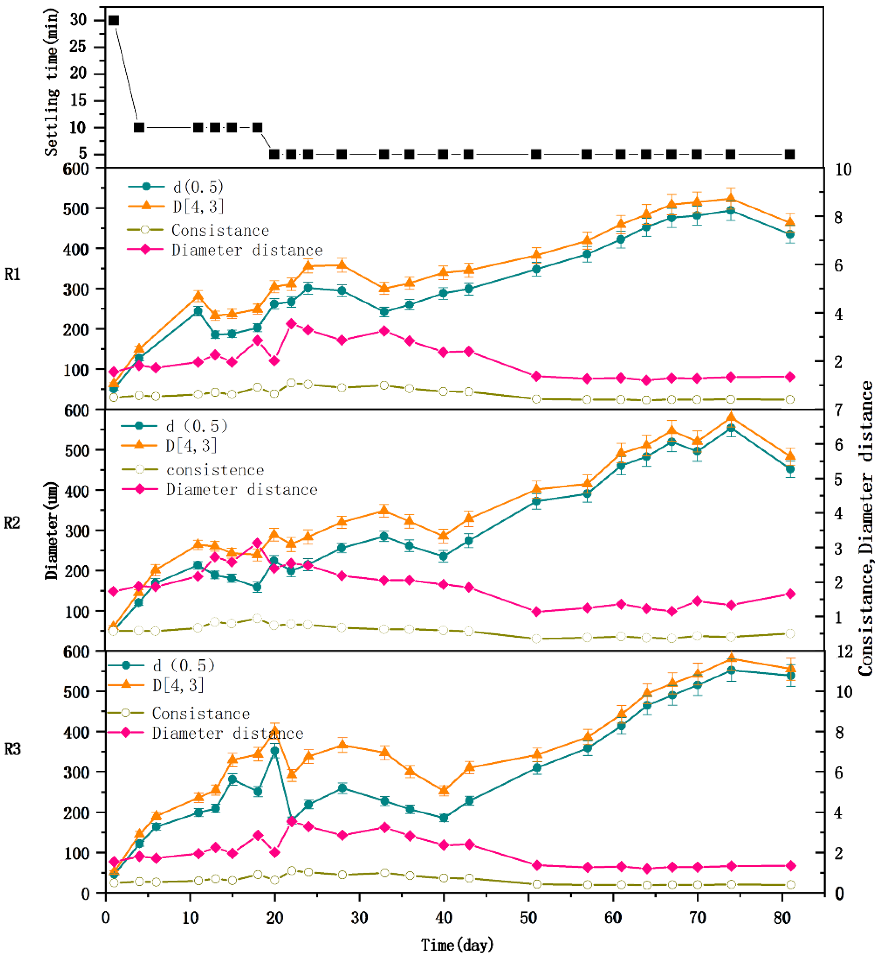 Processes 10 00792 g003