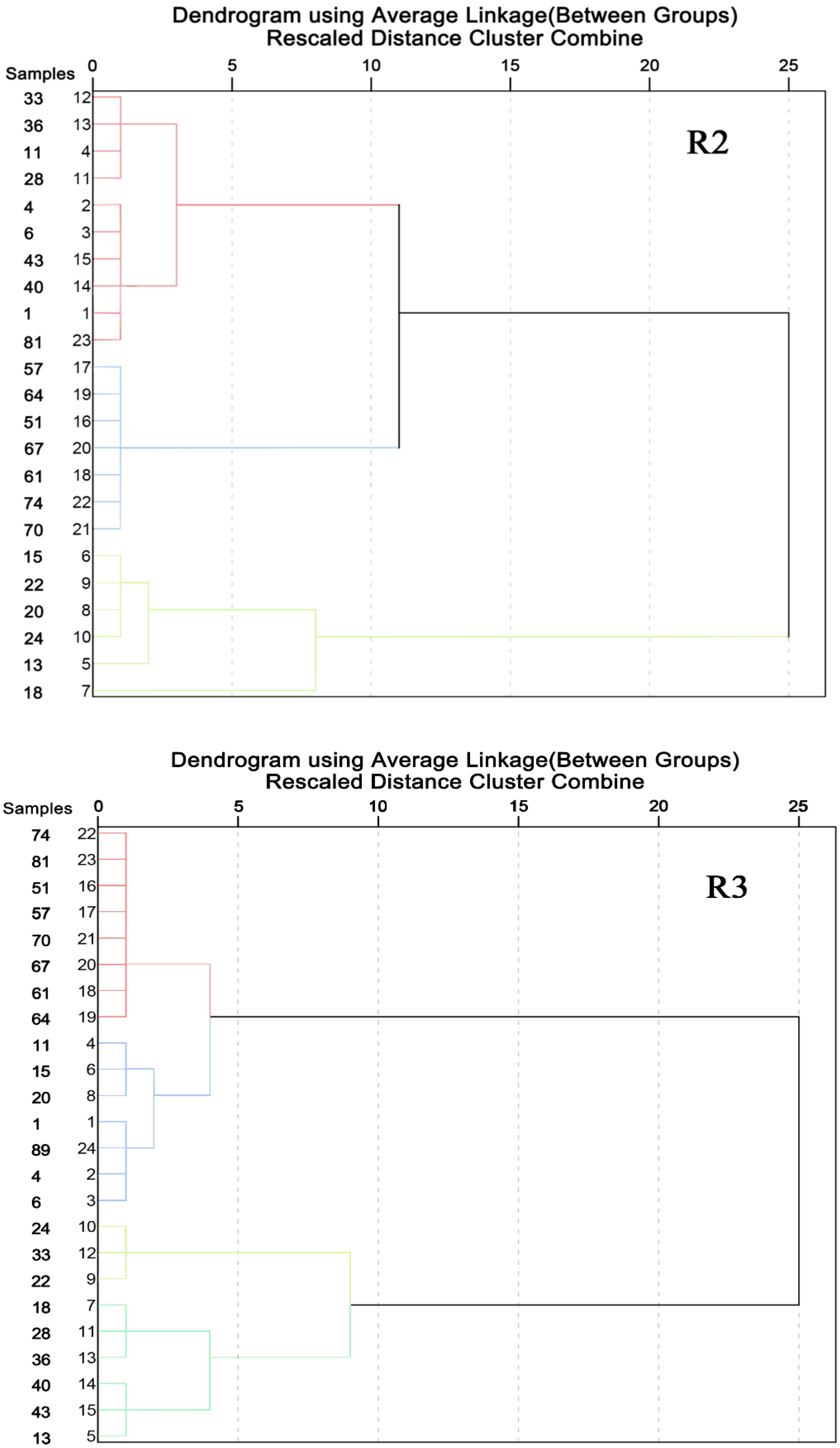 Processes 10 00792 g004b