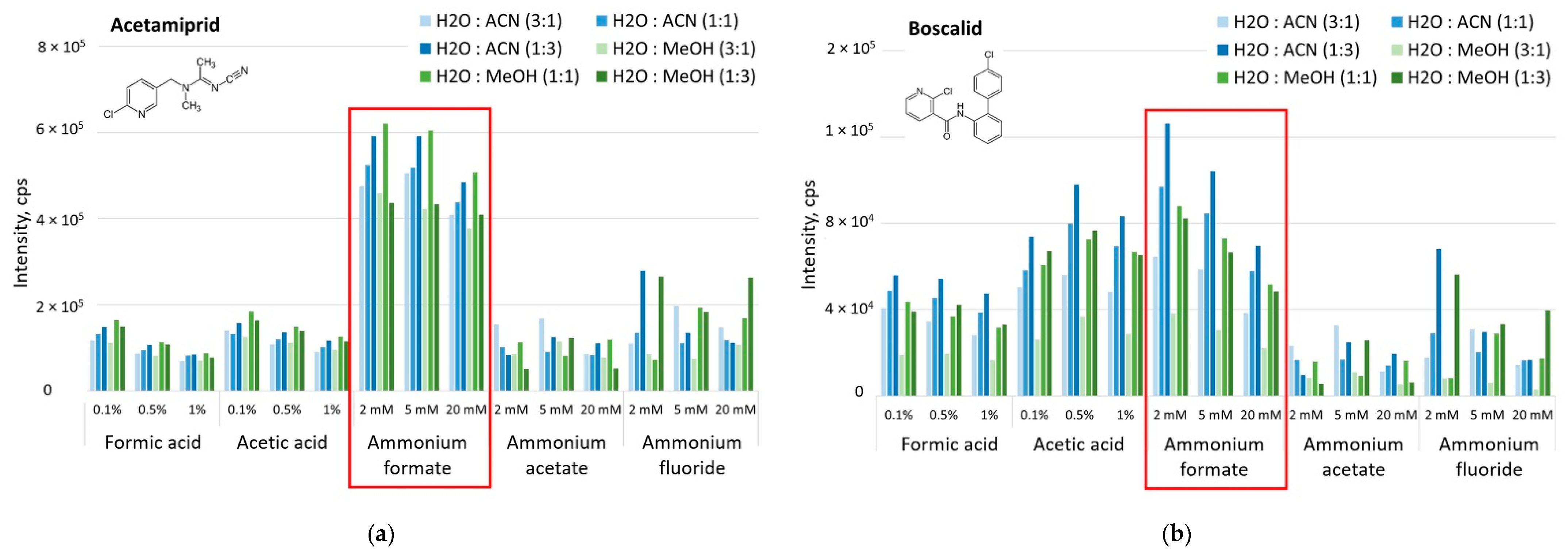 Processes 10 00793 g001a
