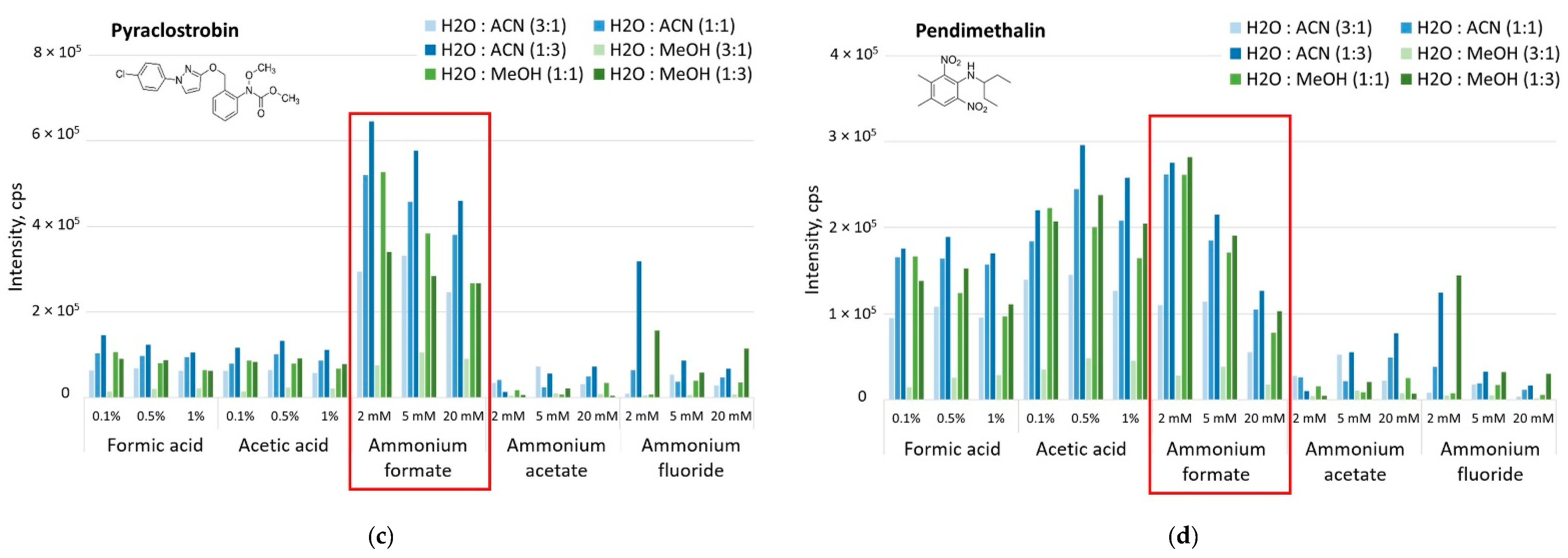 Processes 10 00793 g001b