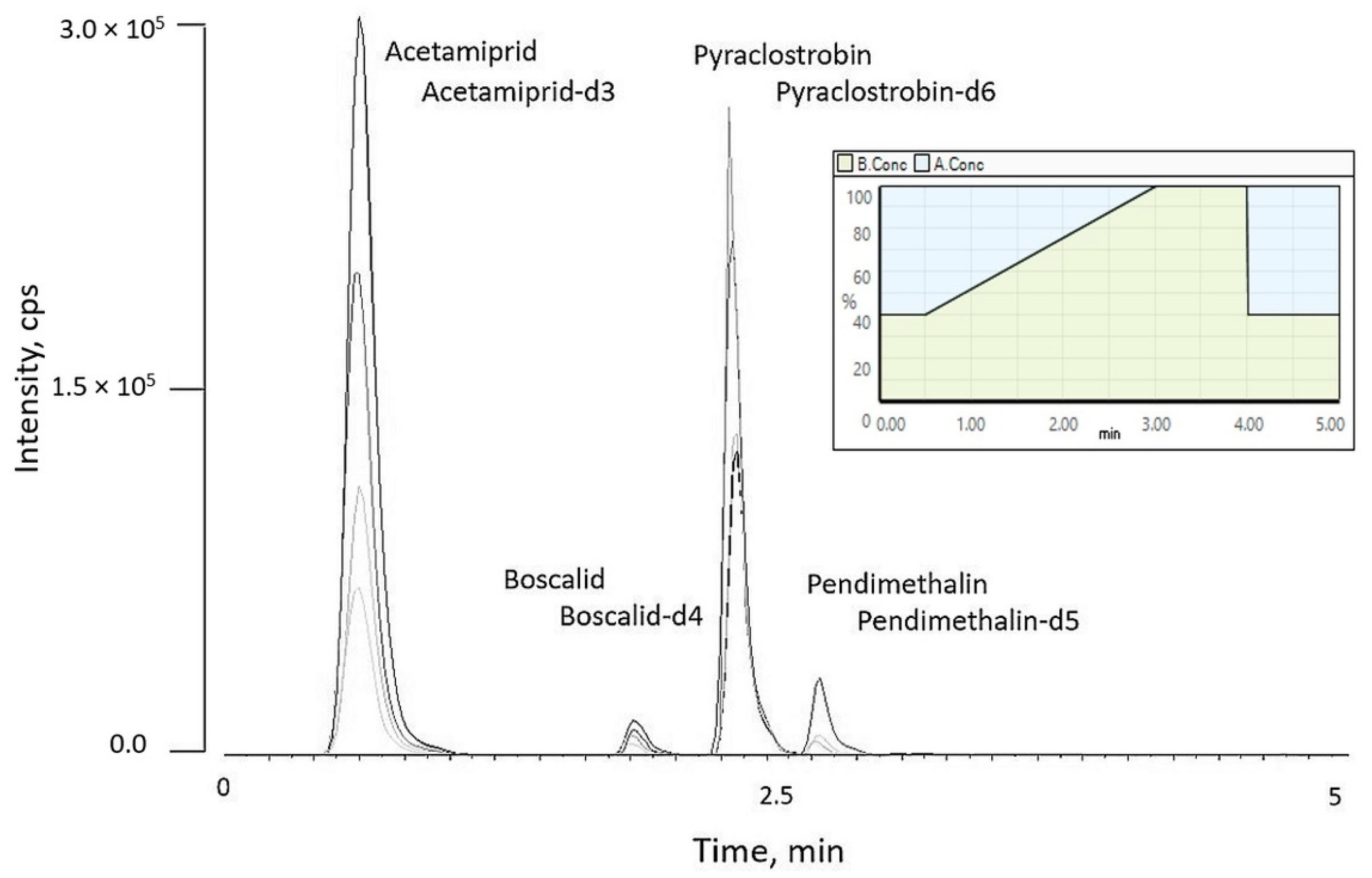Processes 10 00793 g002