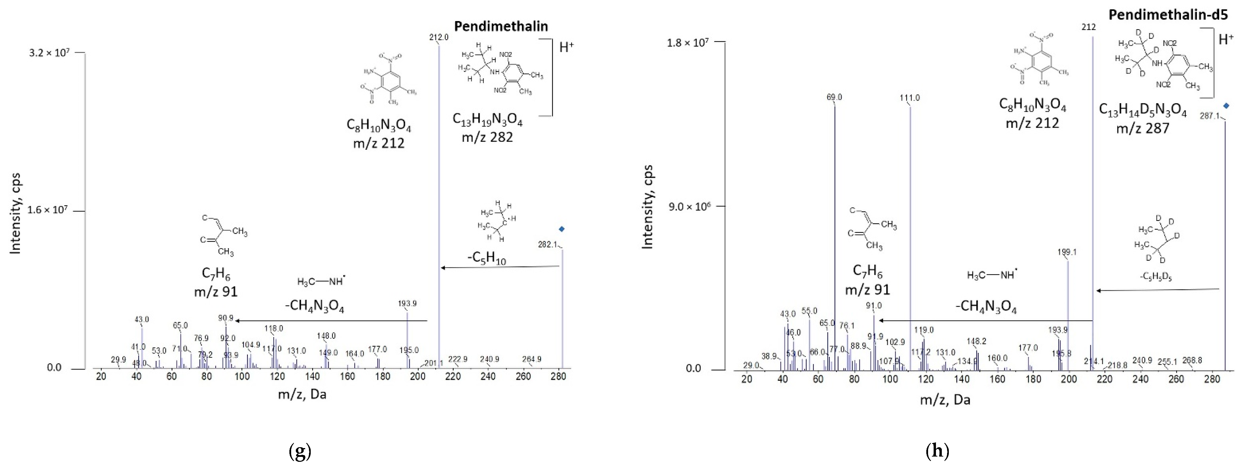 Processes 10 00793 g003b