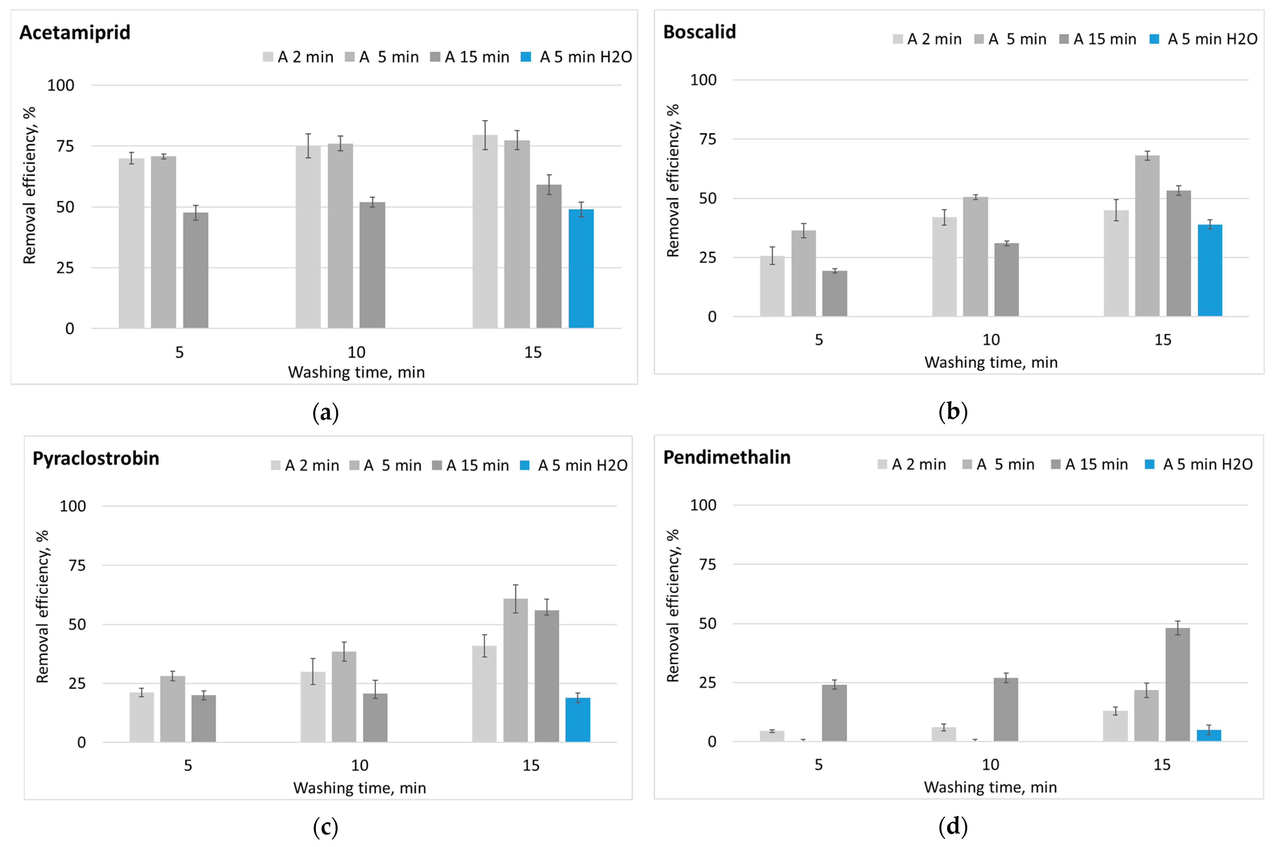 Processes 10 00793 g005
