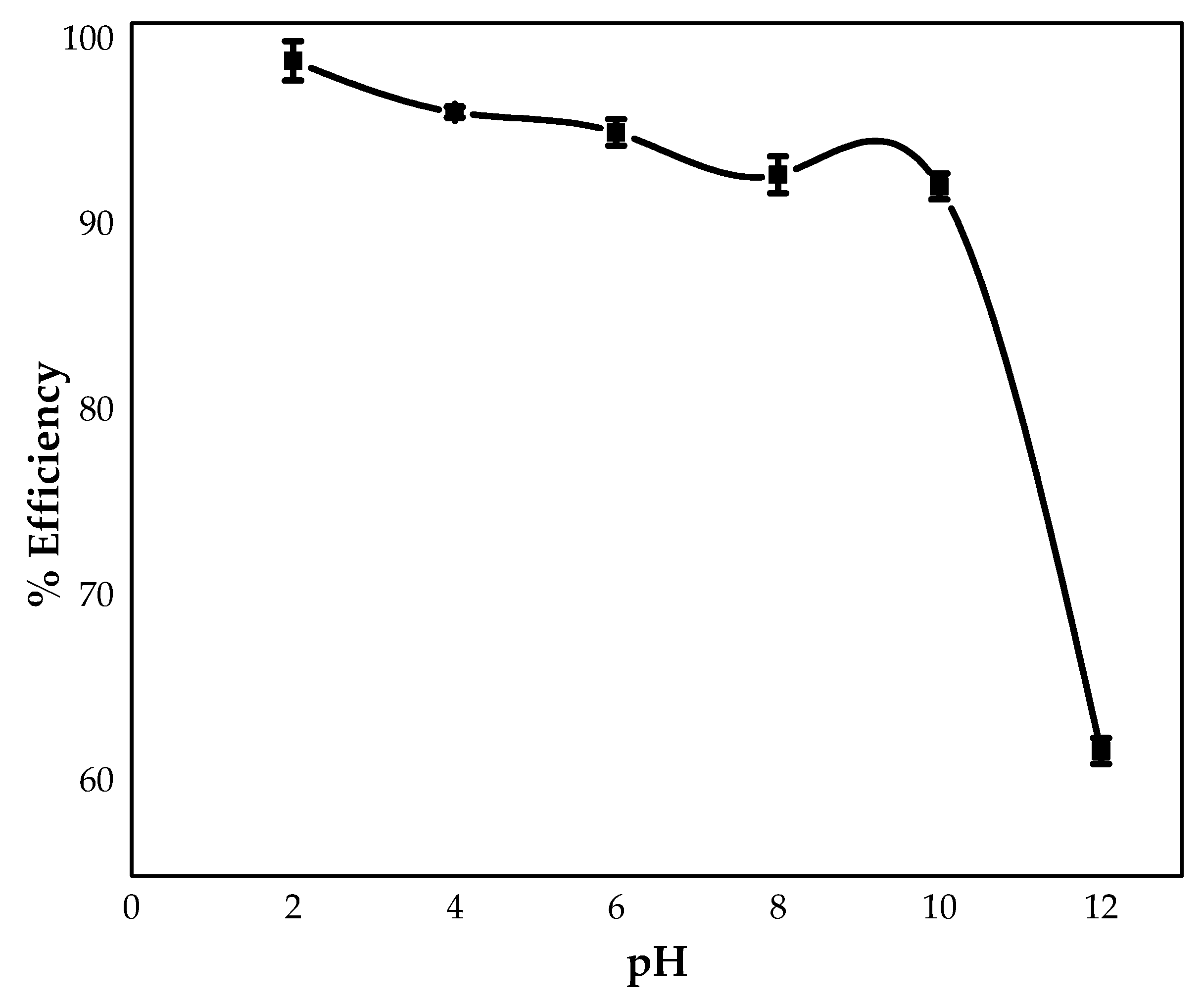 Processes 10 00794 g006 Processes 10 00794 g006