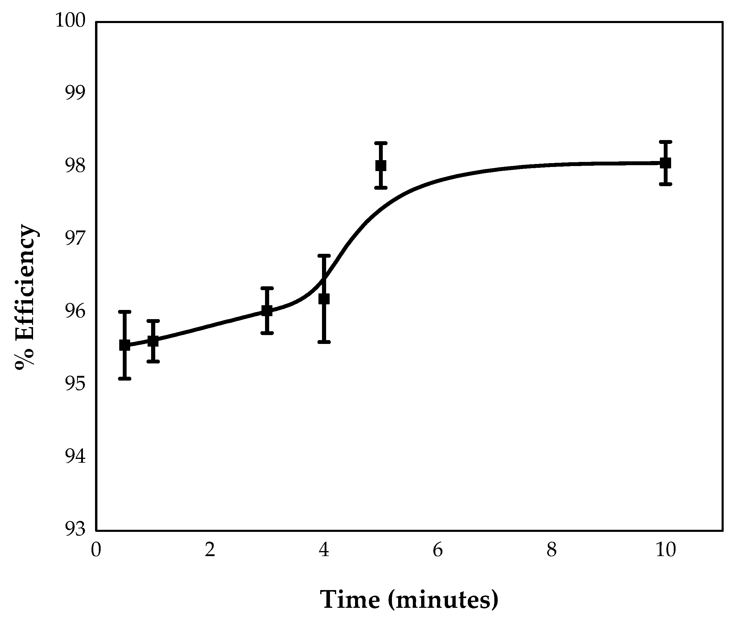 Processes 10 00794 g007 Processes 10 00794 g007