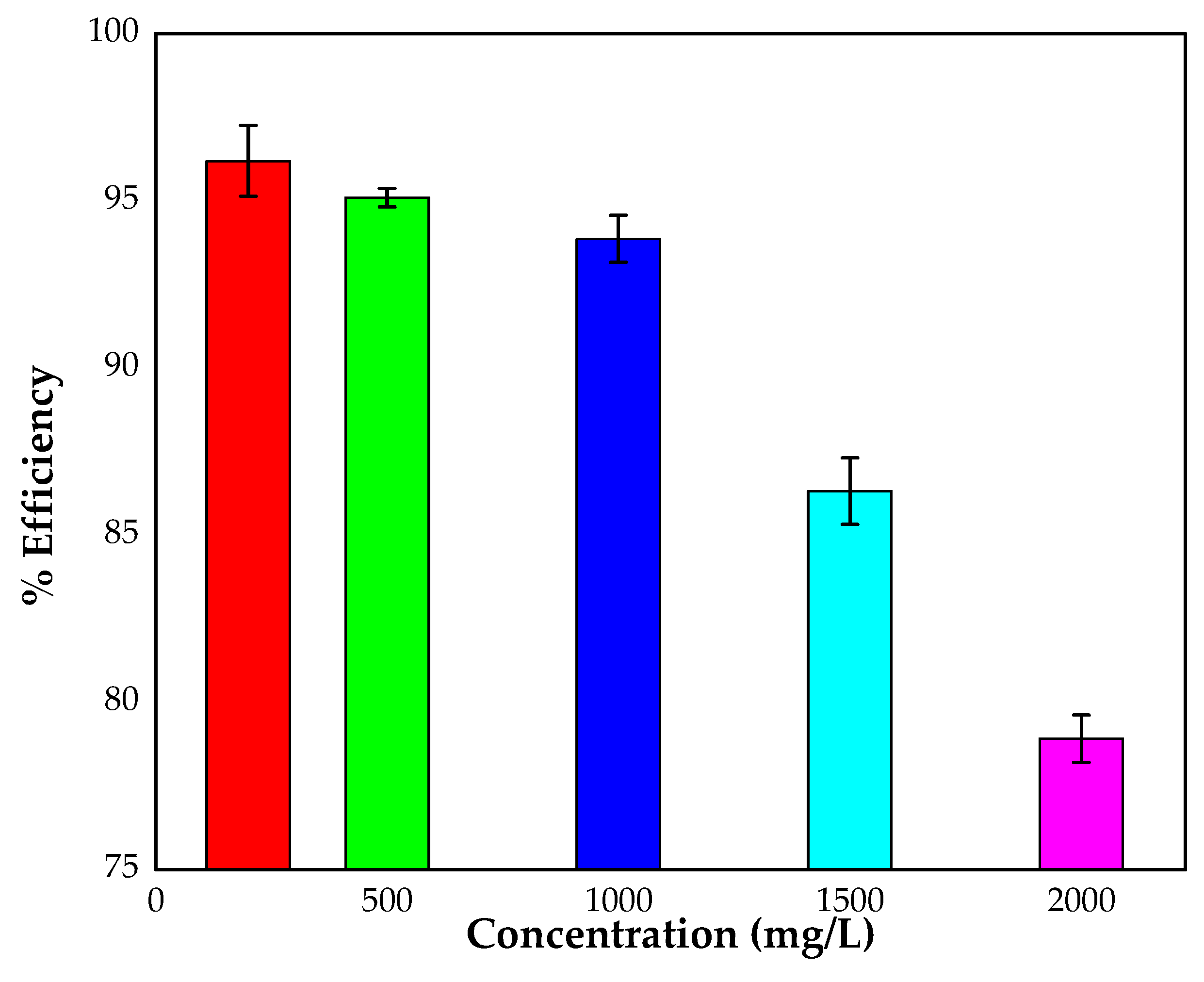 Processes 10 00794 g008 Processes 10 00794 g008