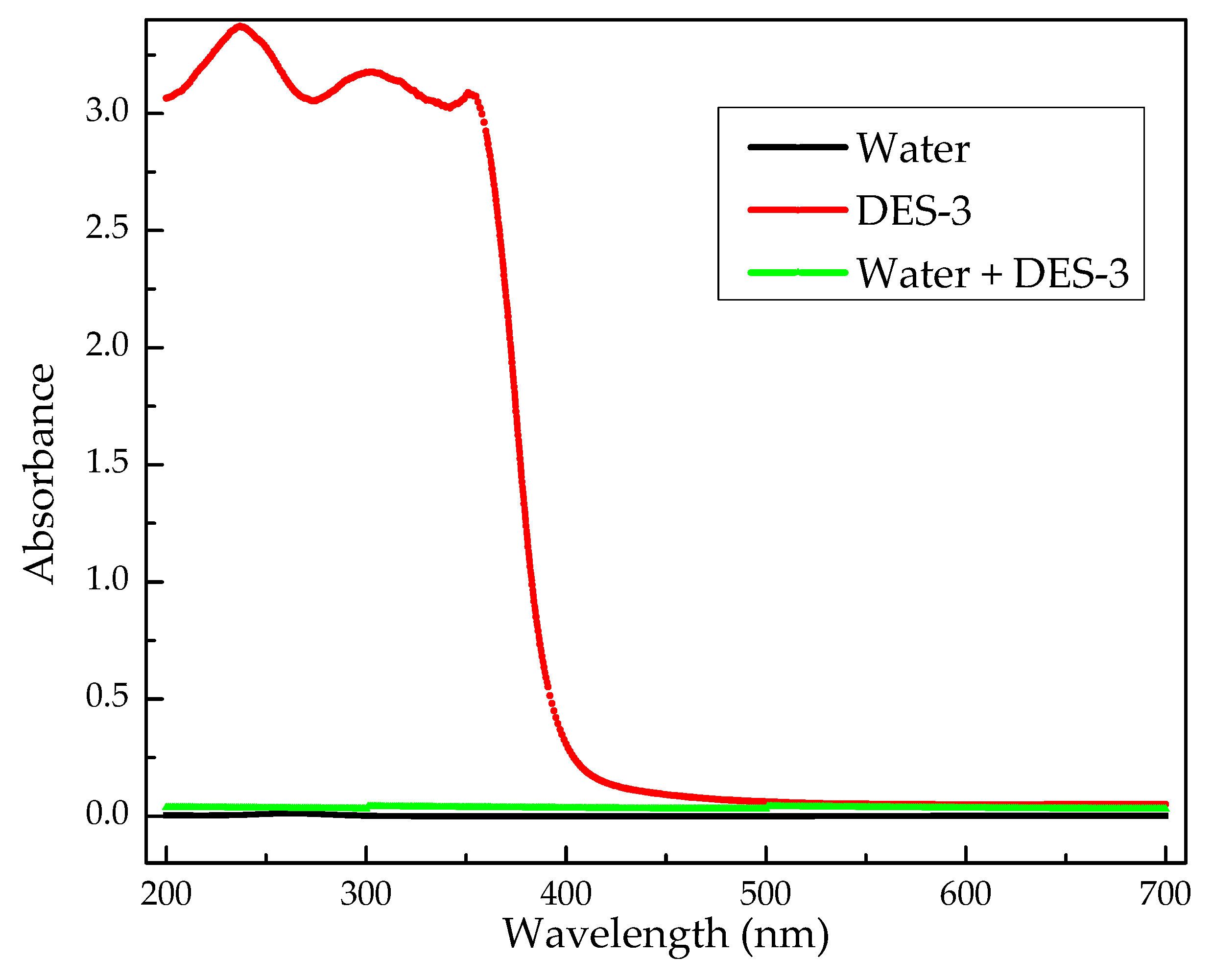 Processes 10 00794 g012 Processes 10 00794 g012