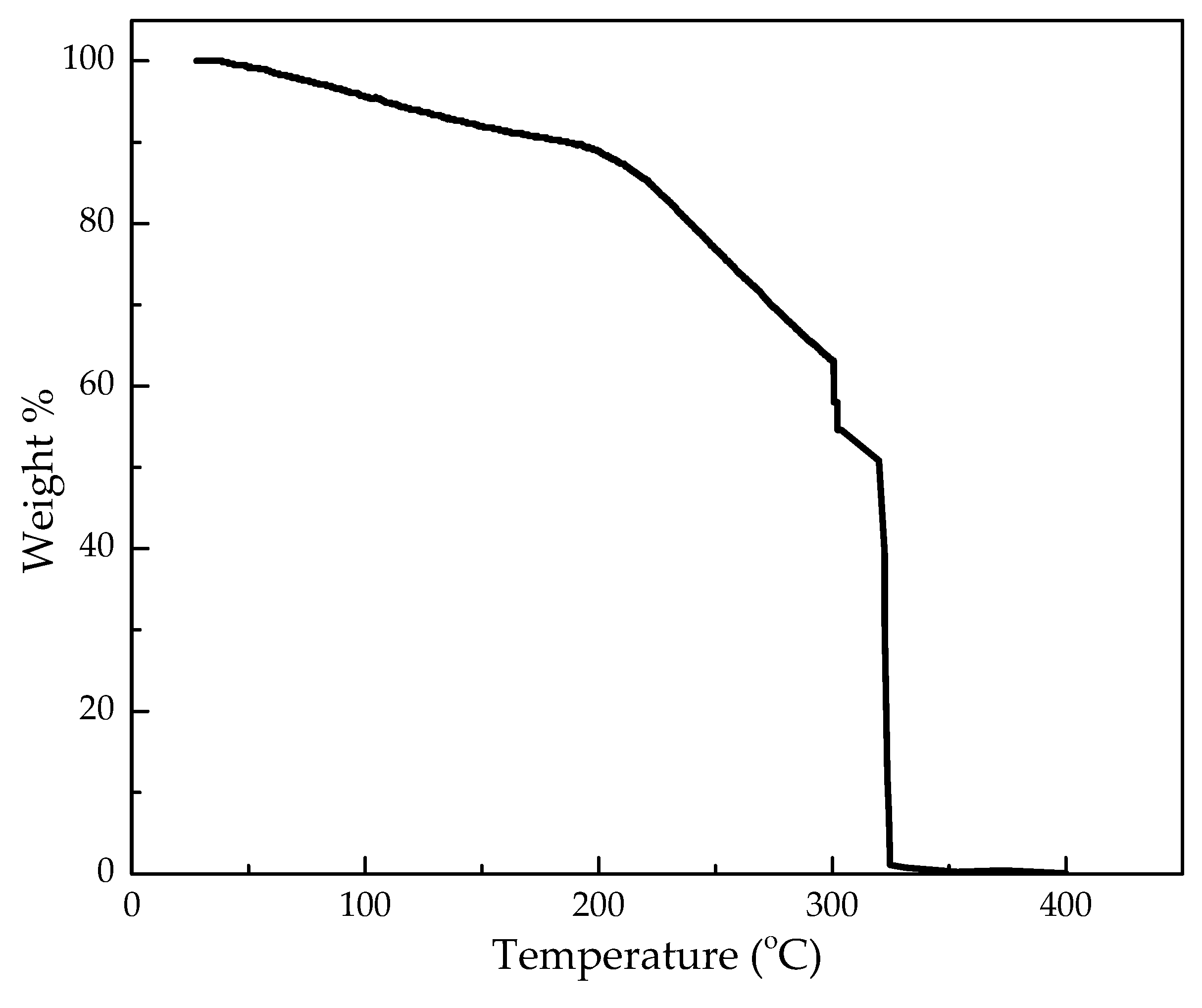 Processes 10 00794 g013 Processes 10 00794 g013