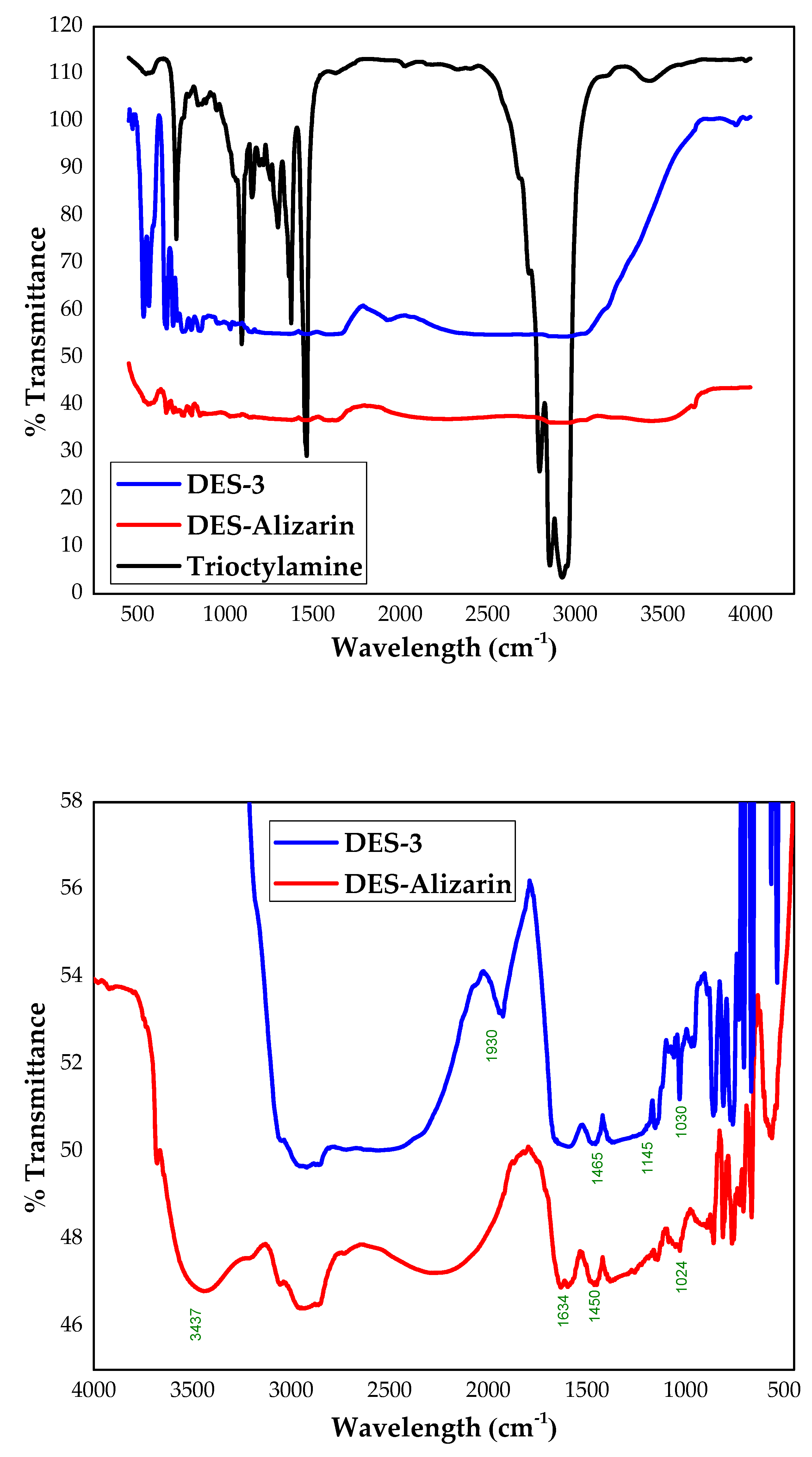 Processes 10 00794 g014 Processes 10 00794 g014