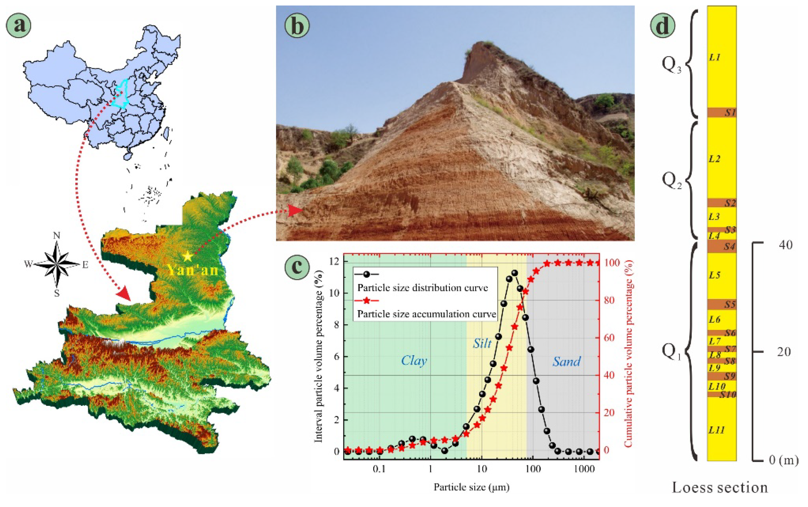 Processes 10 00795 g002