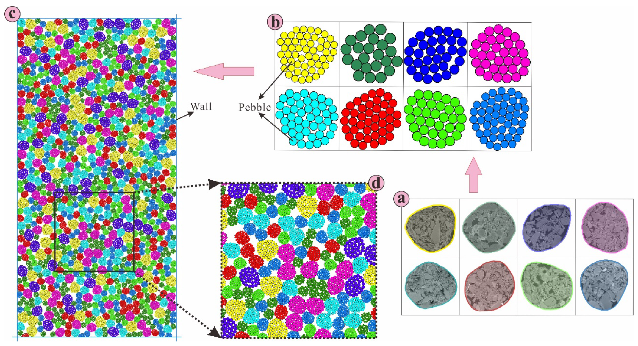 Processes 10 00795 g006