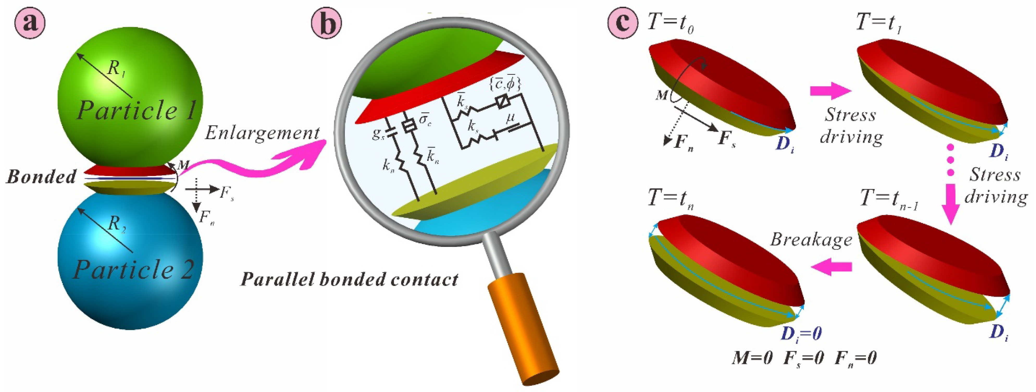Processes 10 00795 g007