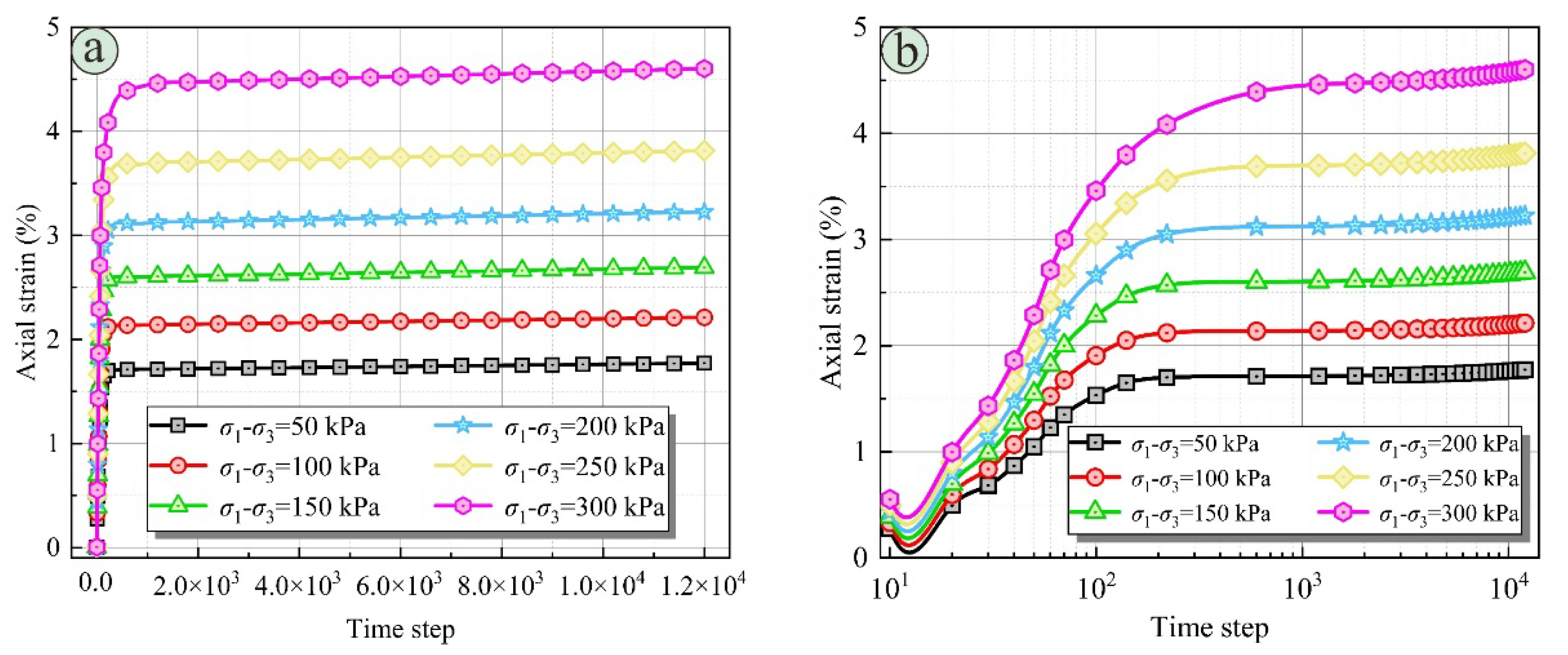Processes 10 00795 g009