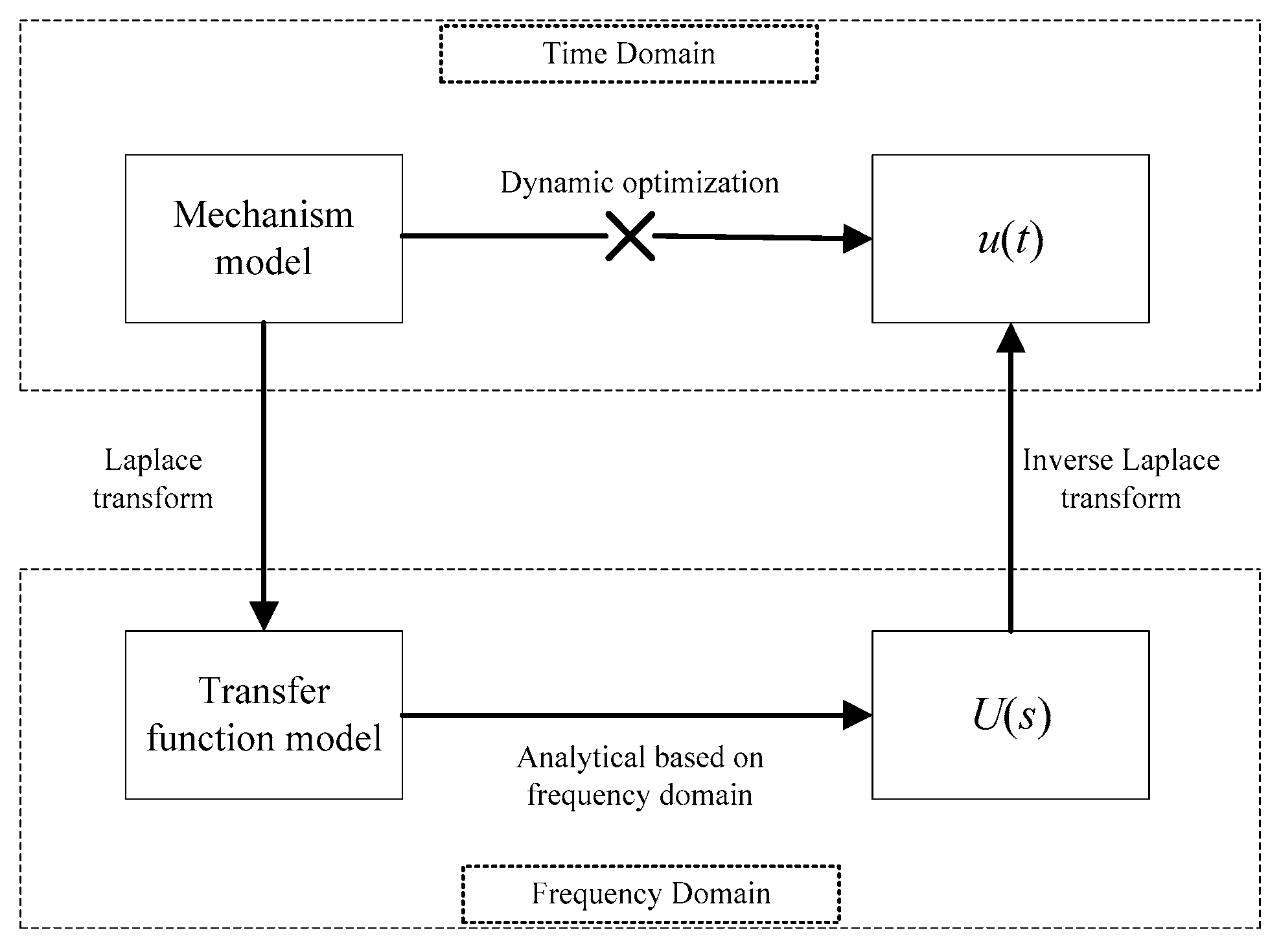 Processes 10 00796 g001