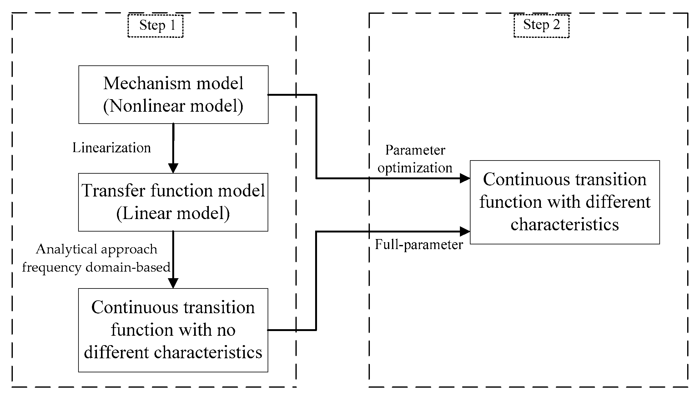 Processes 10 00796 g002