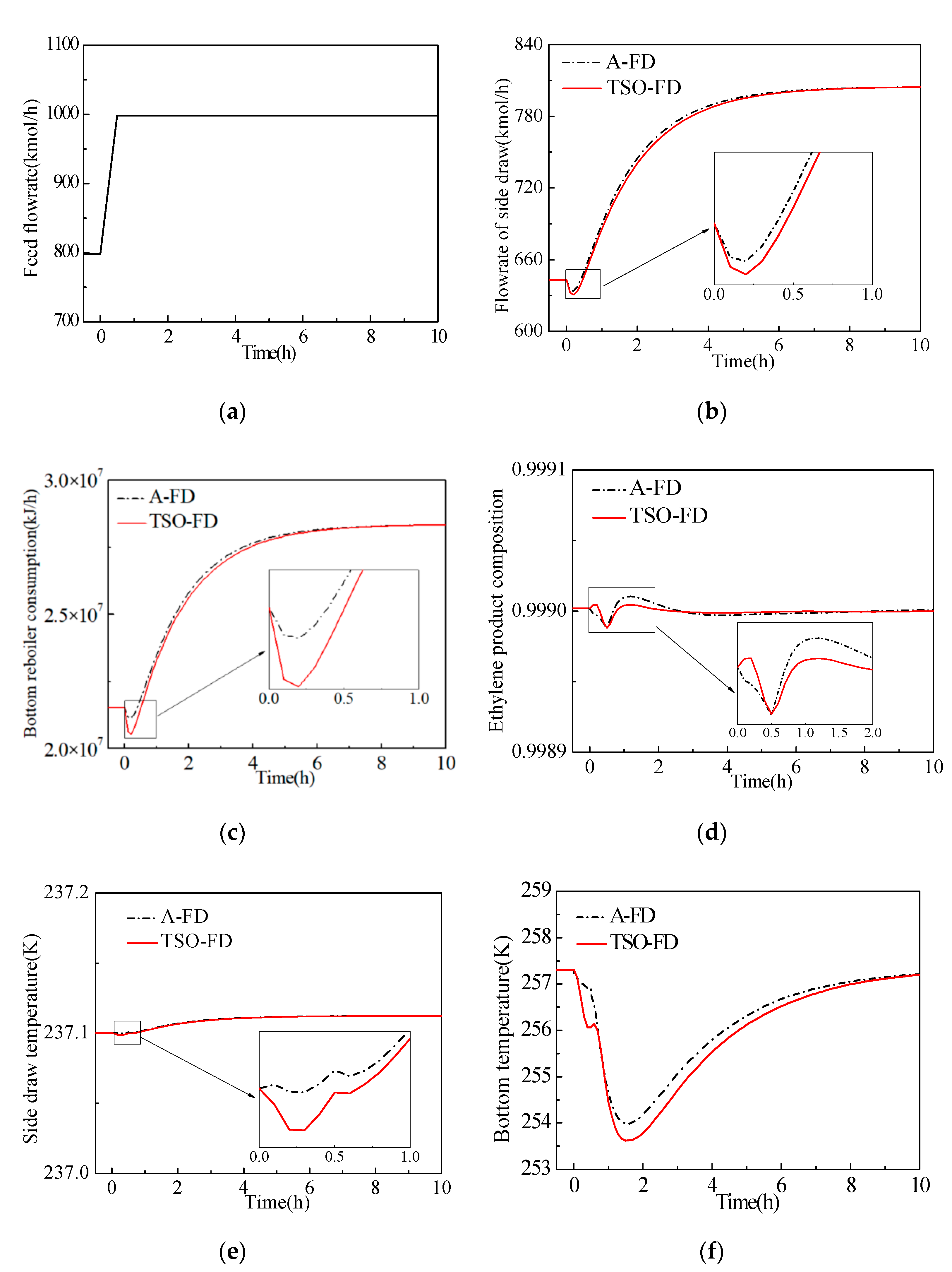 Processes 10 00796 g004