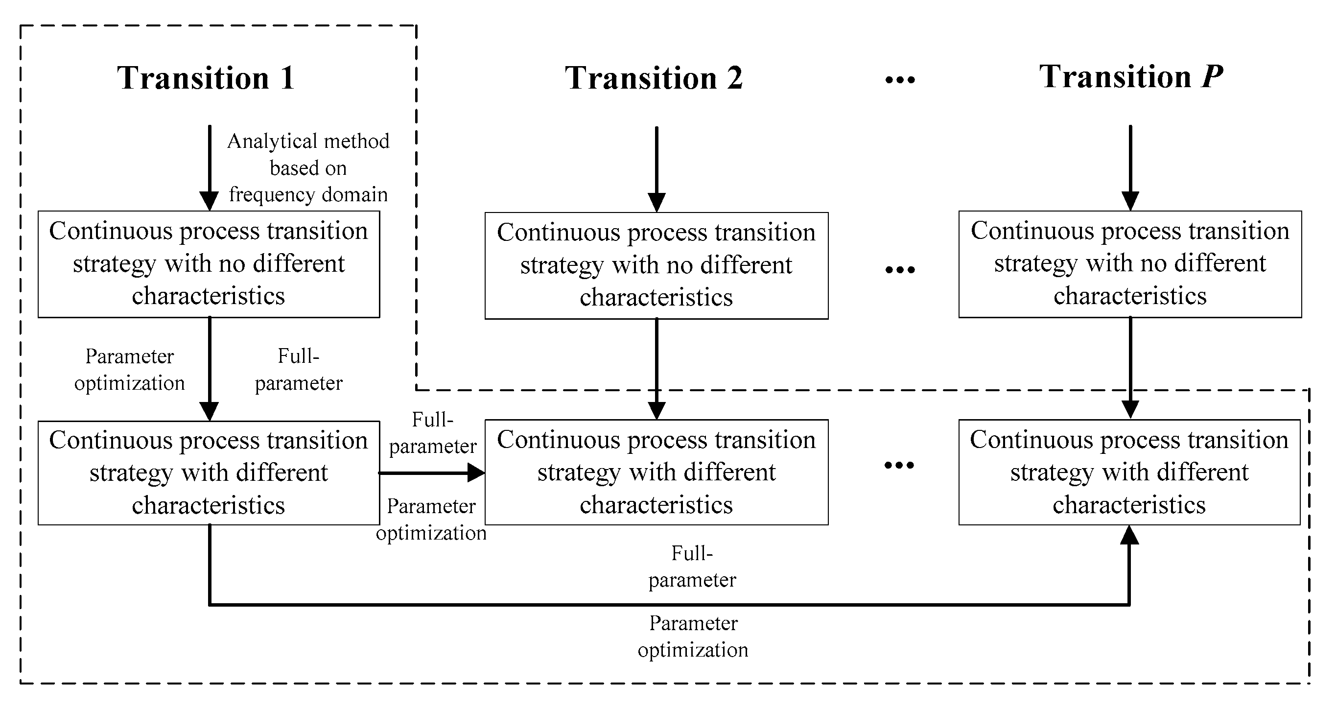 Processes 10 00796 g005