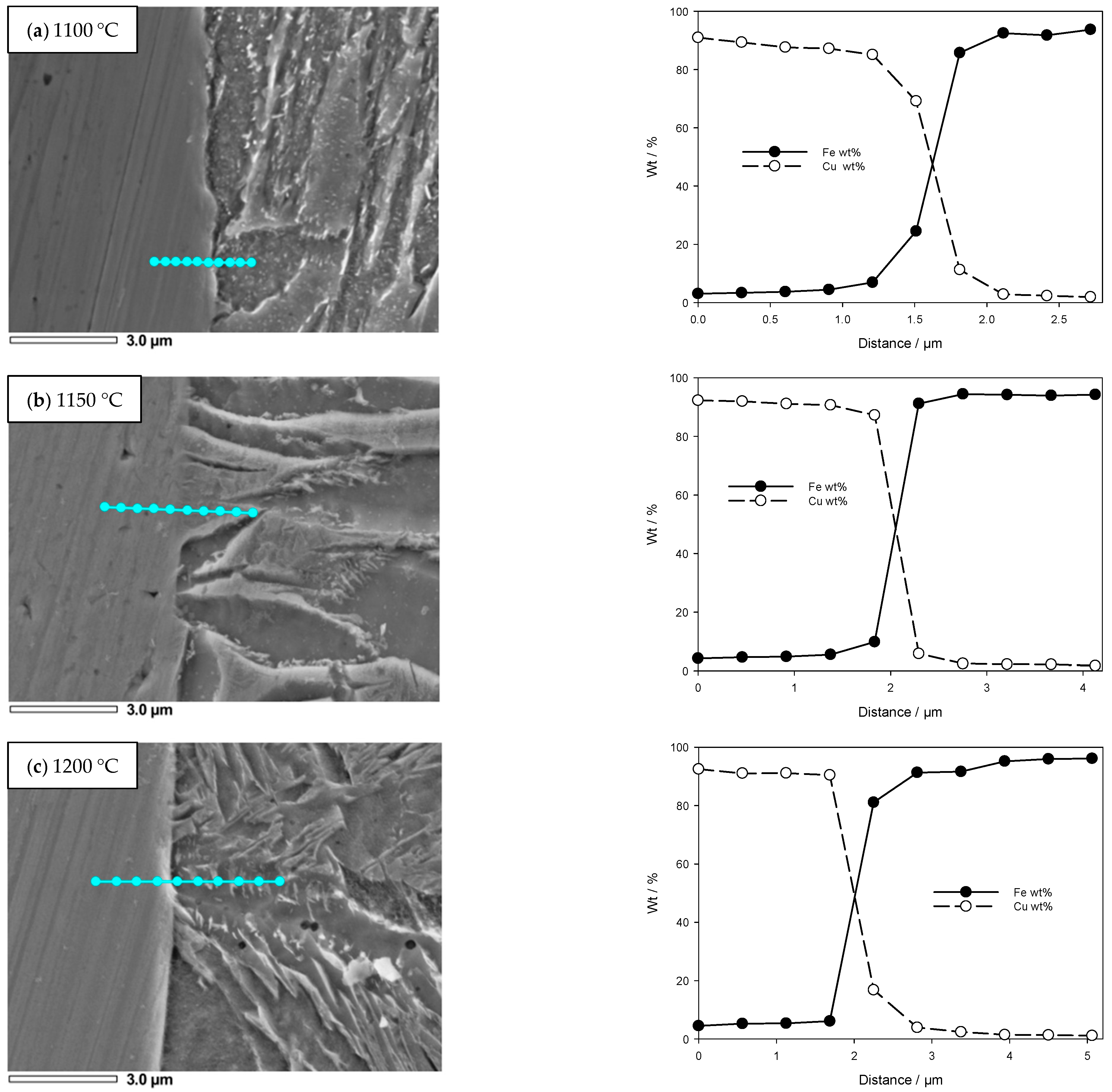 Processes 10 00797 g004