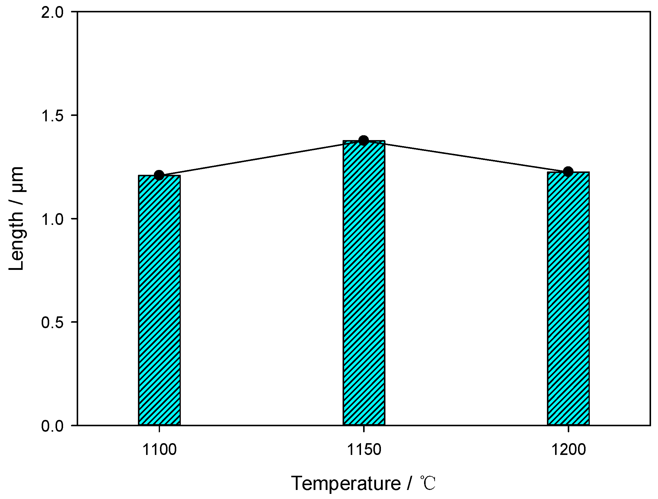 Processes 10 00797 g005