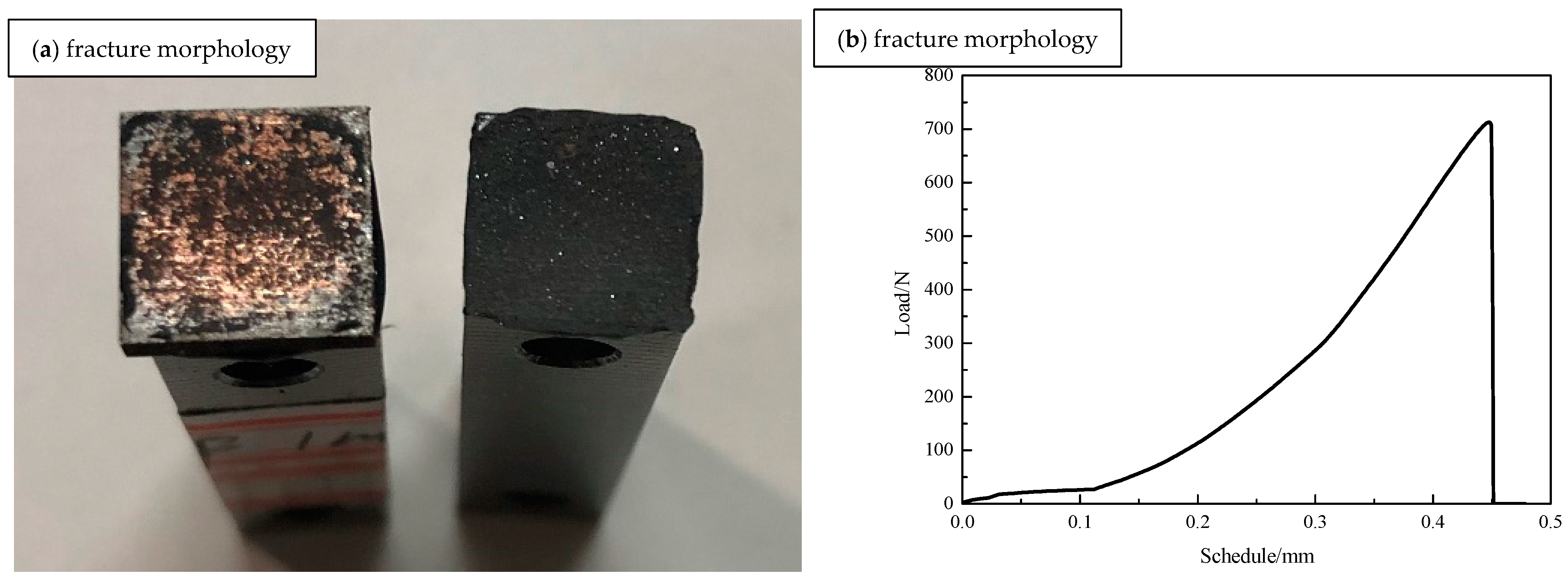 Processes 10 00797 g006