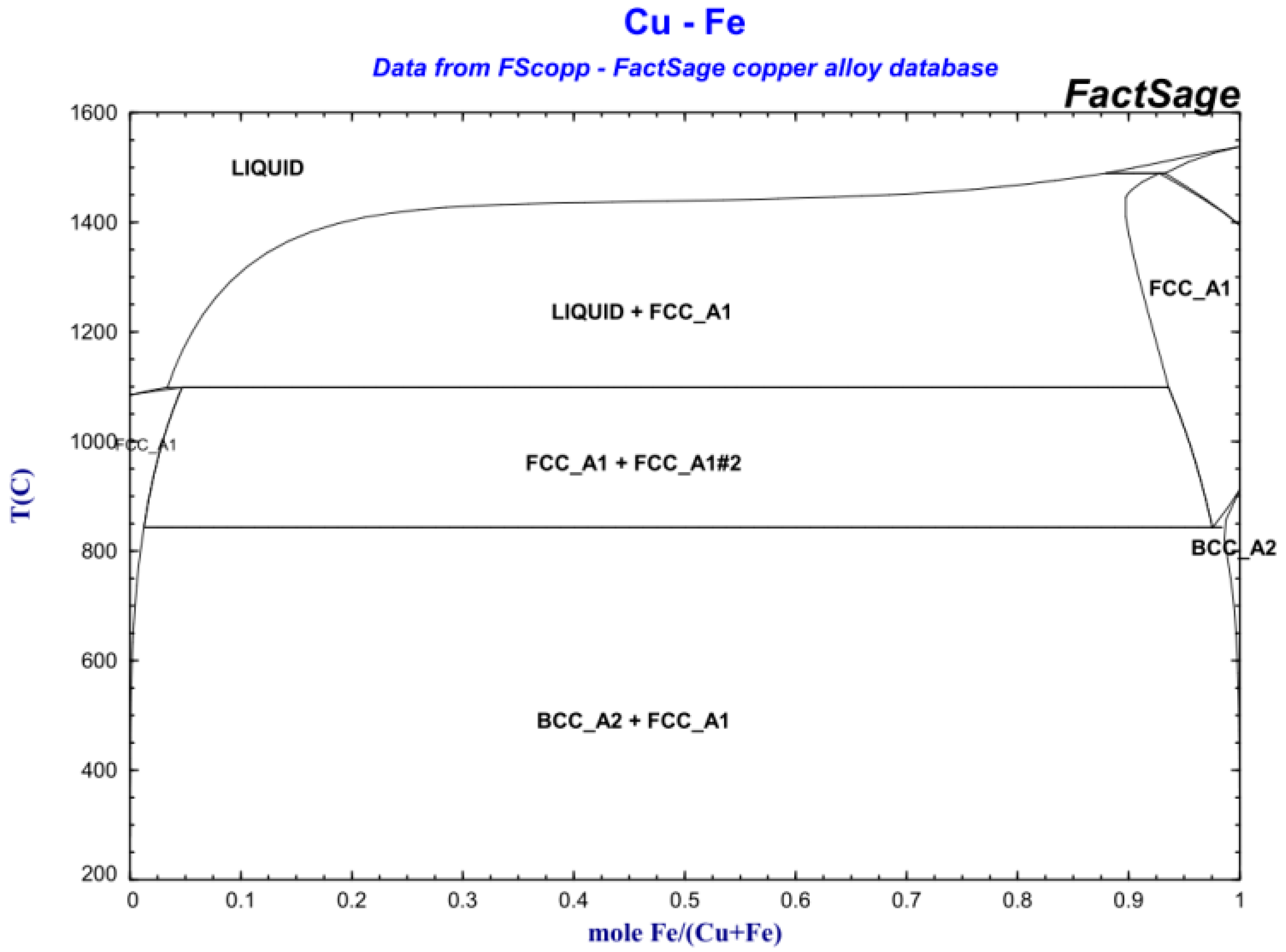 Processes 10 00797 g007