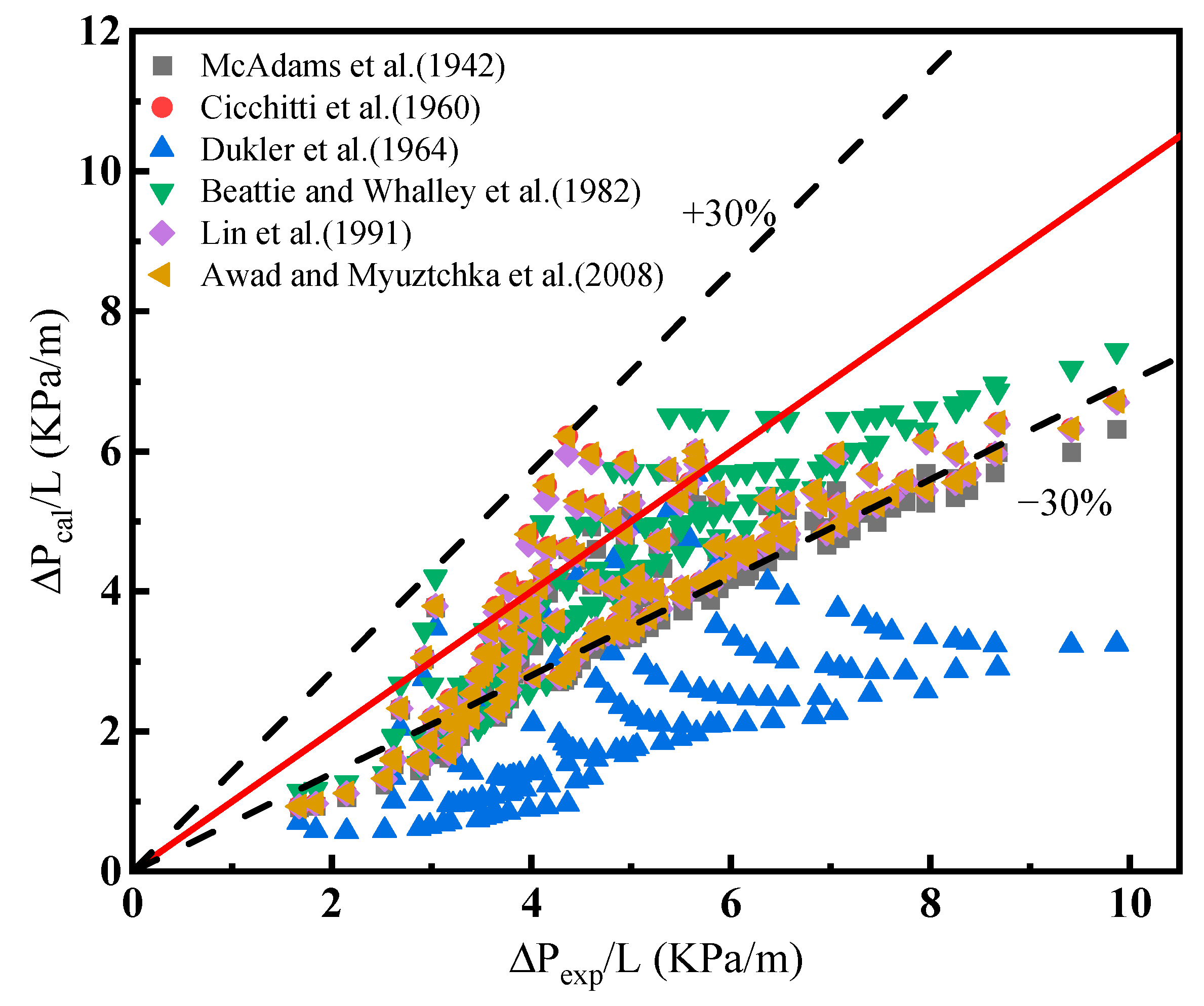 Processes 10 00799 g002
