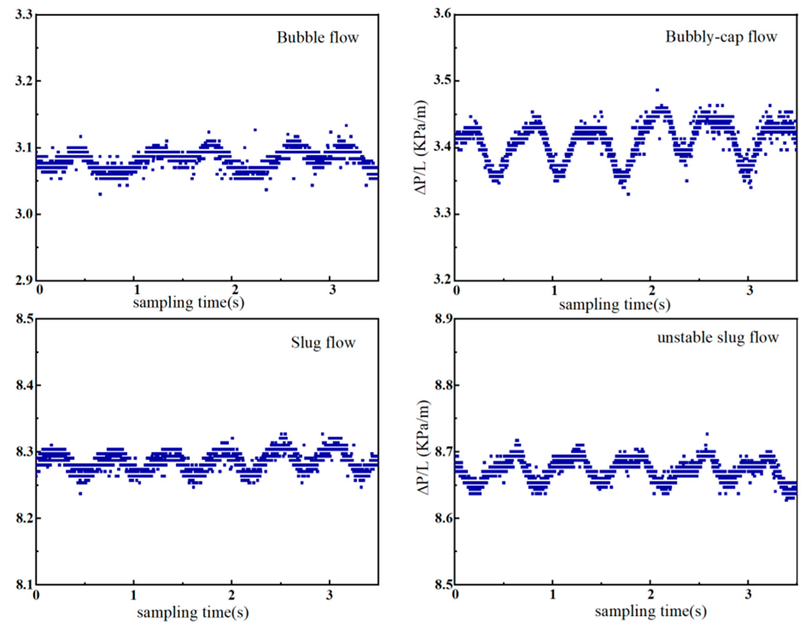 Processes 10 00799 g005