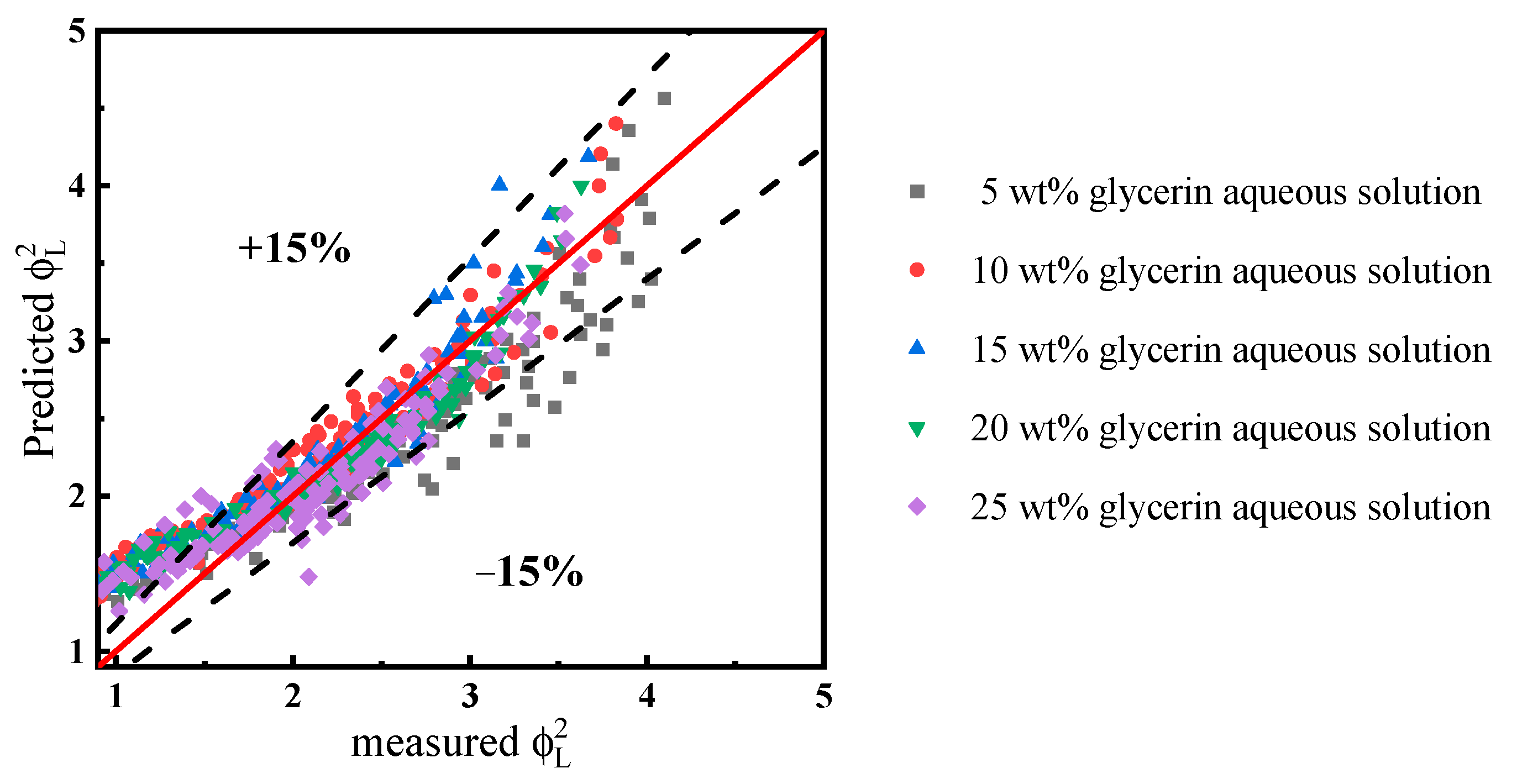 Processes 10 00799 g010