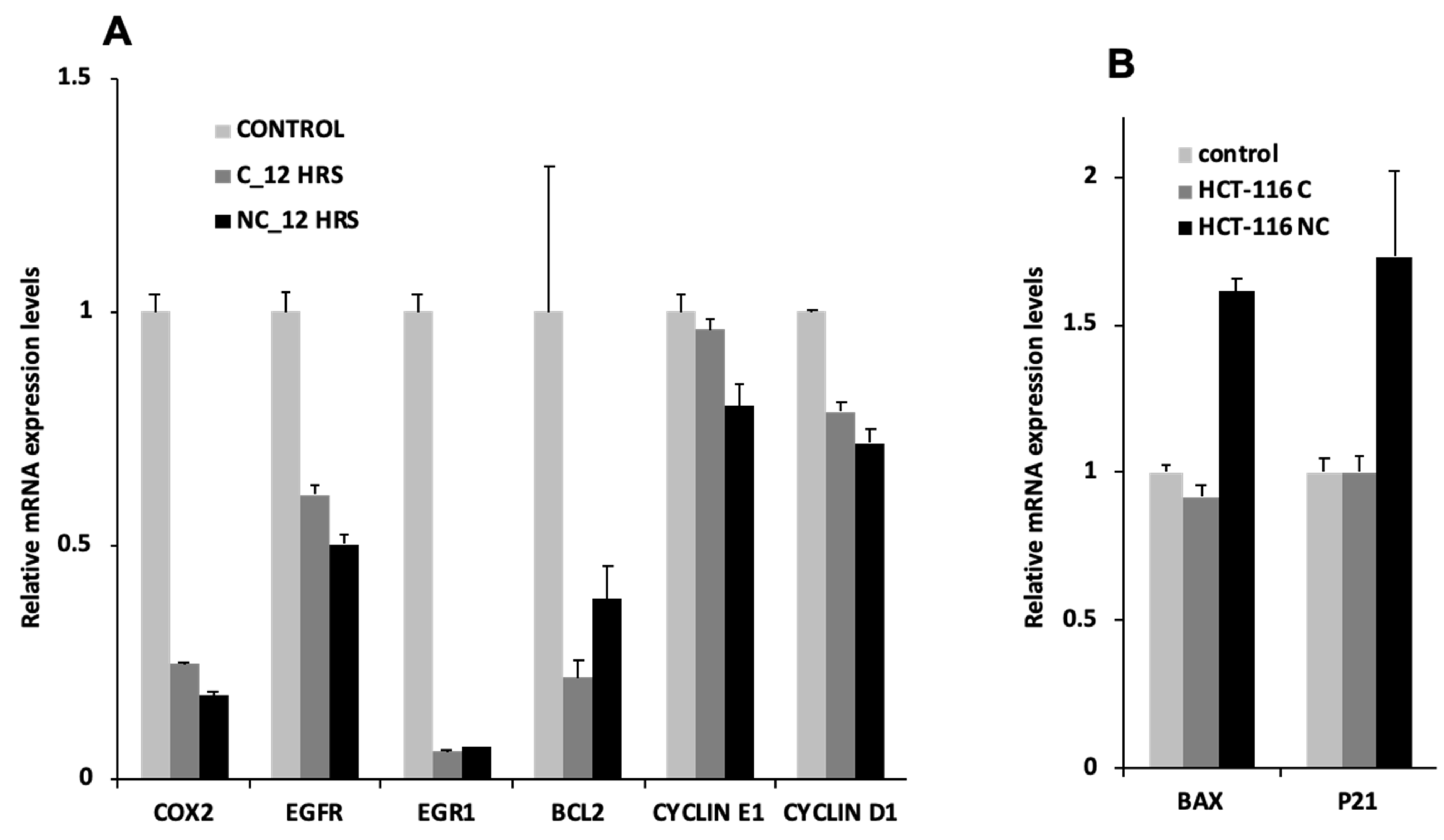 Processes 10 00800 g004