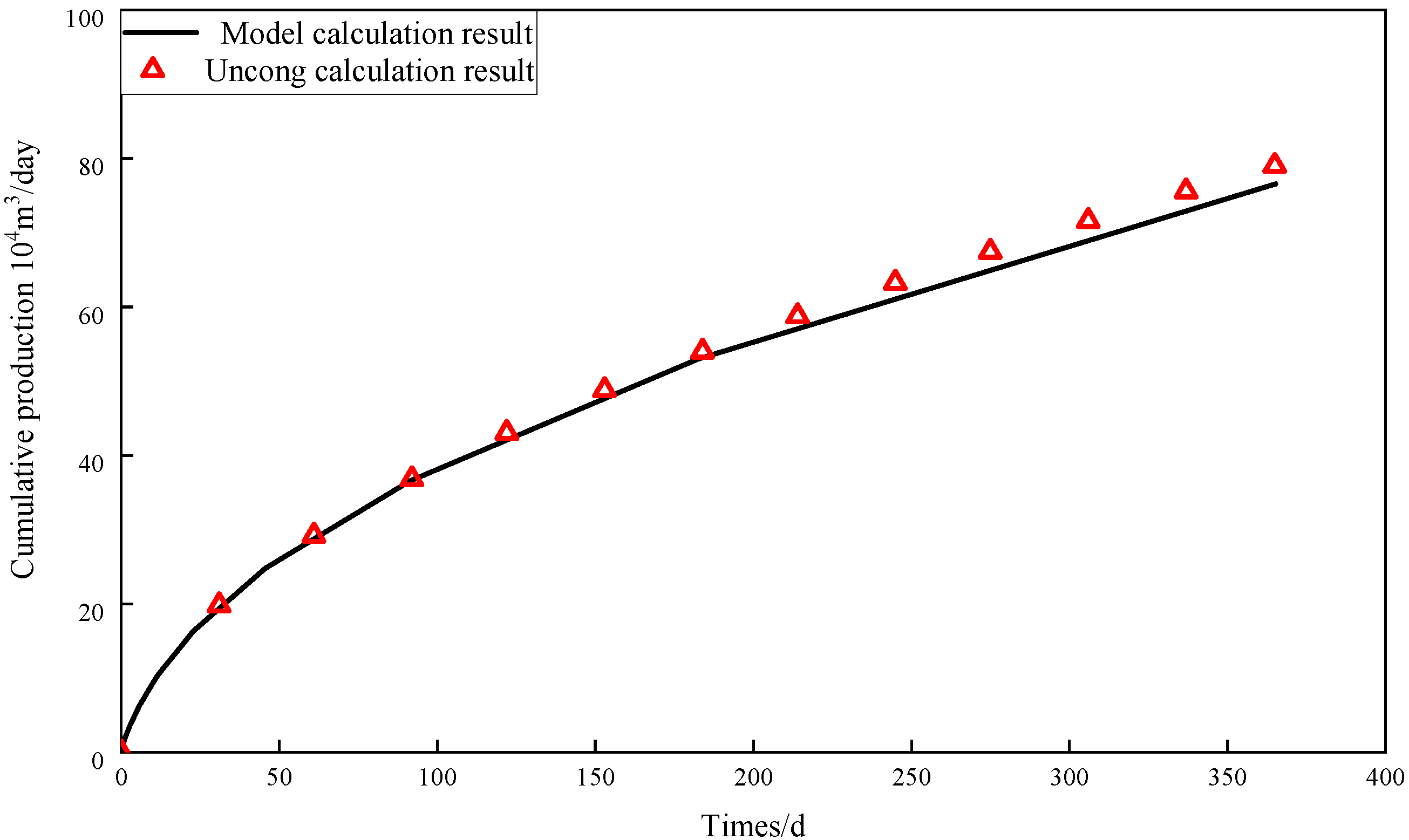 Processes 10 00801 g004