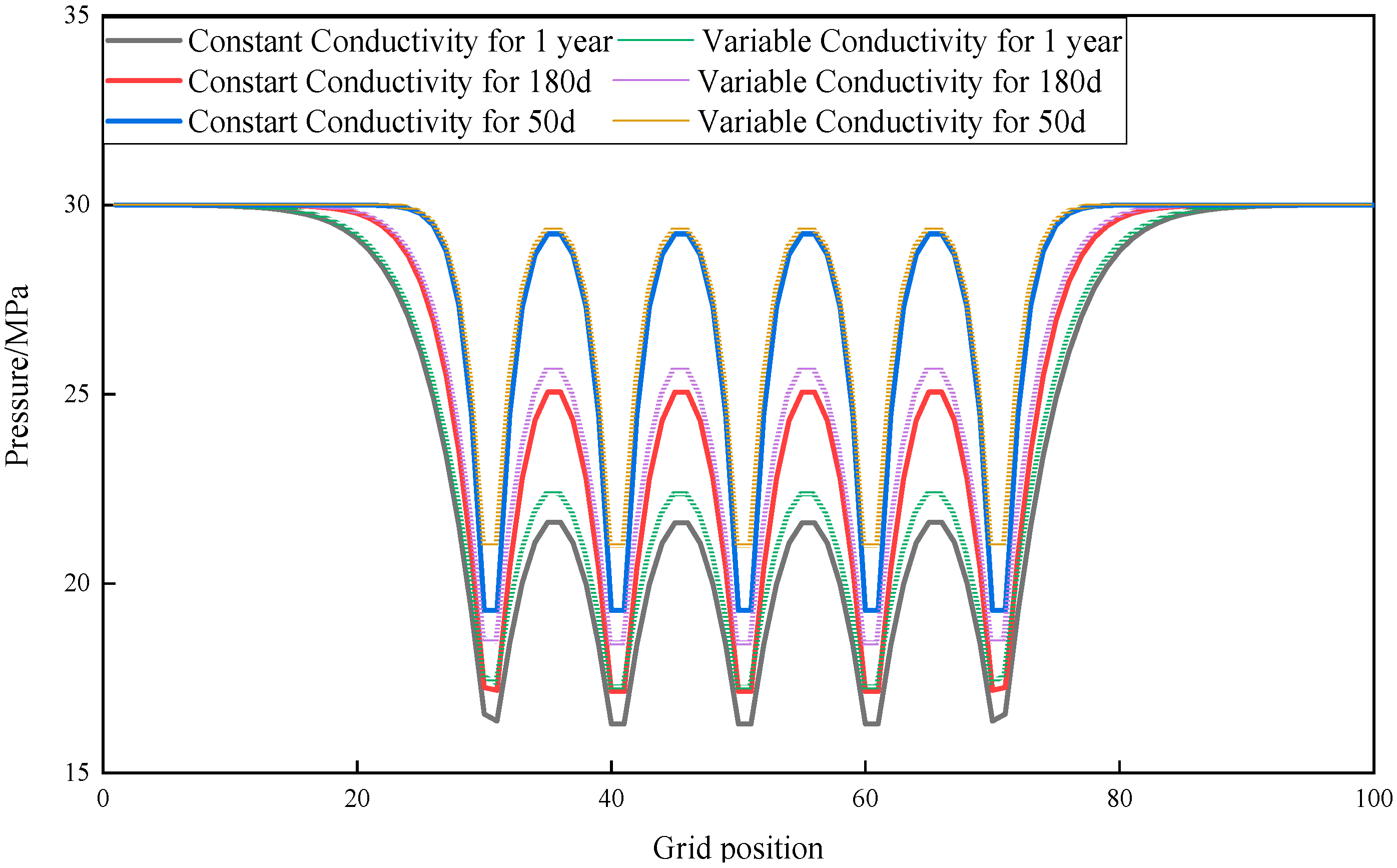 Processes 10 00801 g007