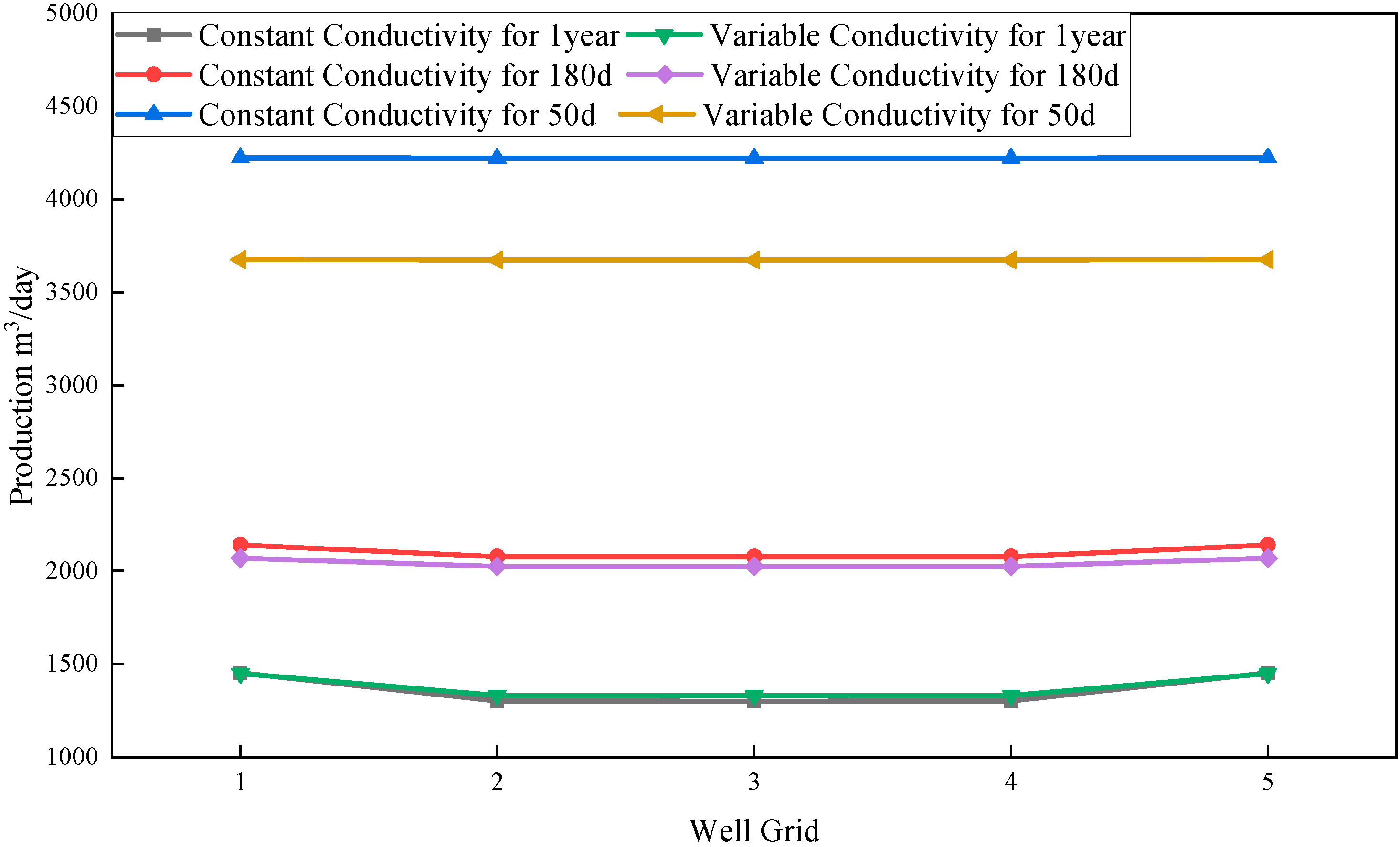 Processes 10 00801 g008