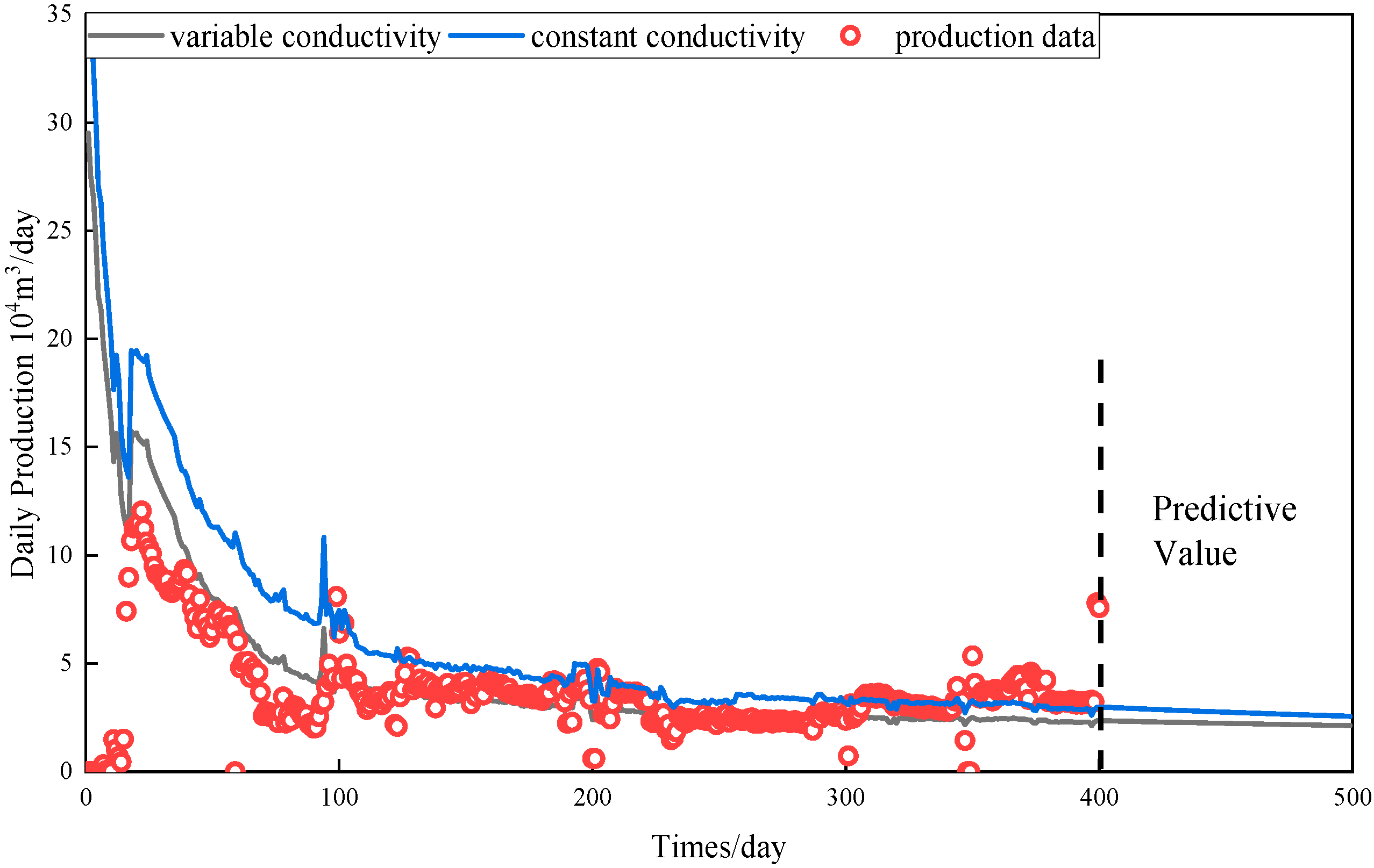 Processes 10 00801 g013