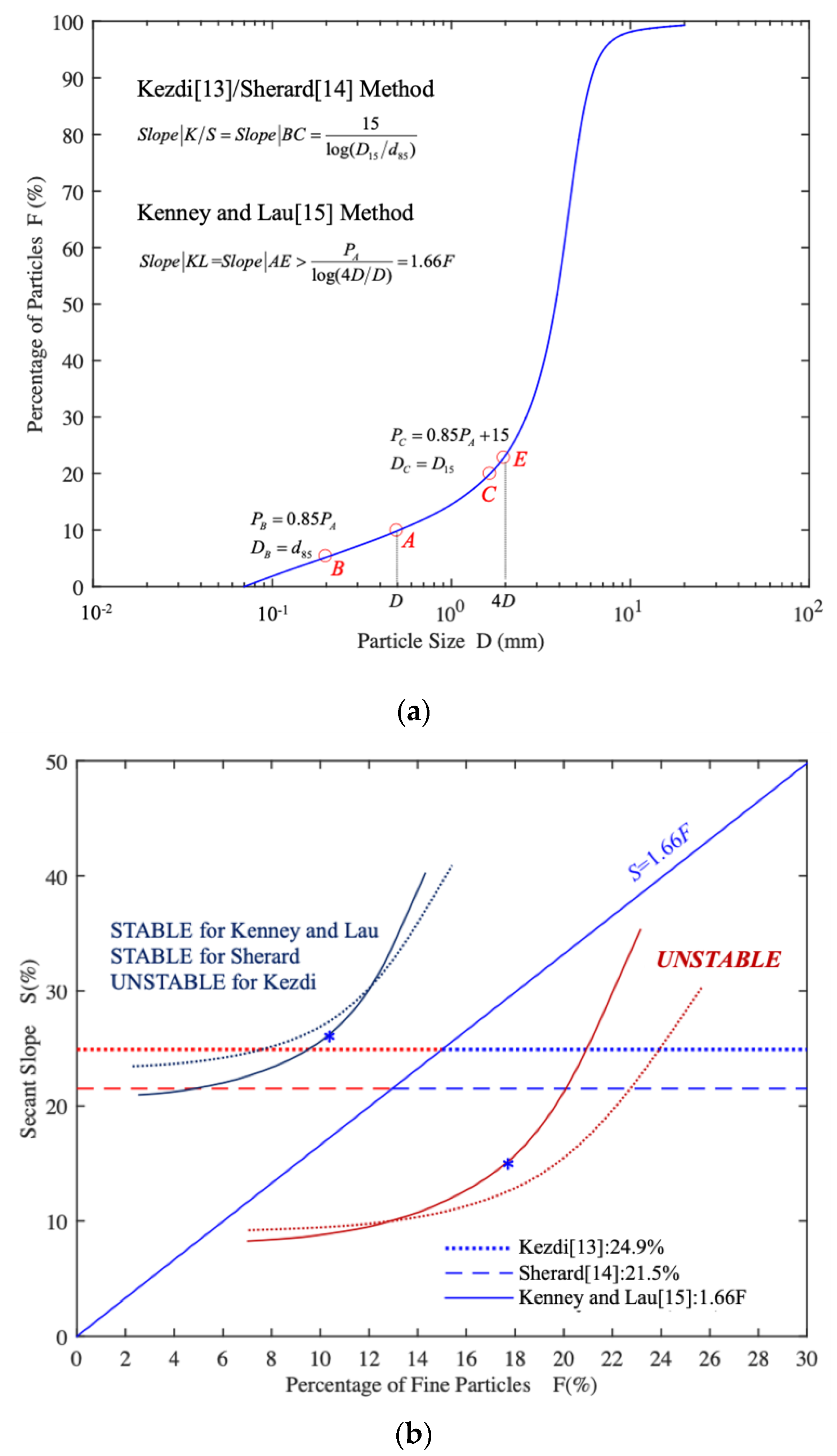 Processes 10 00807 g001
