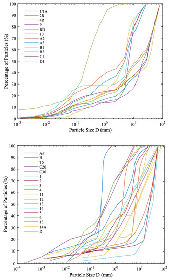 Processes 10 00807 g0a1b 550