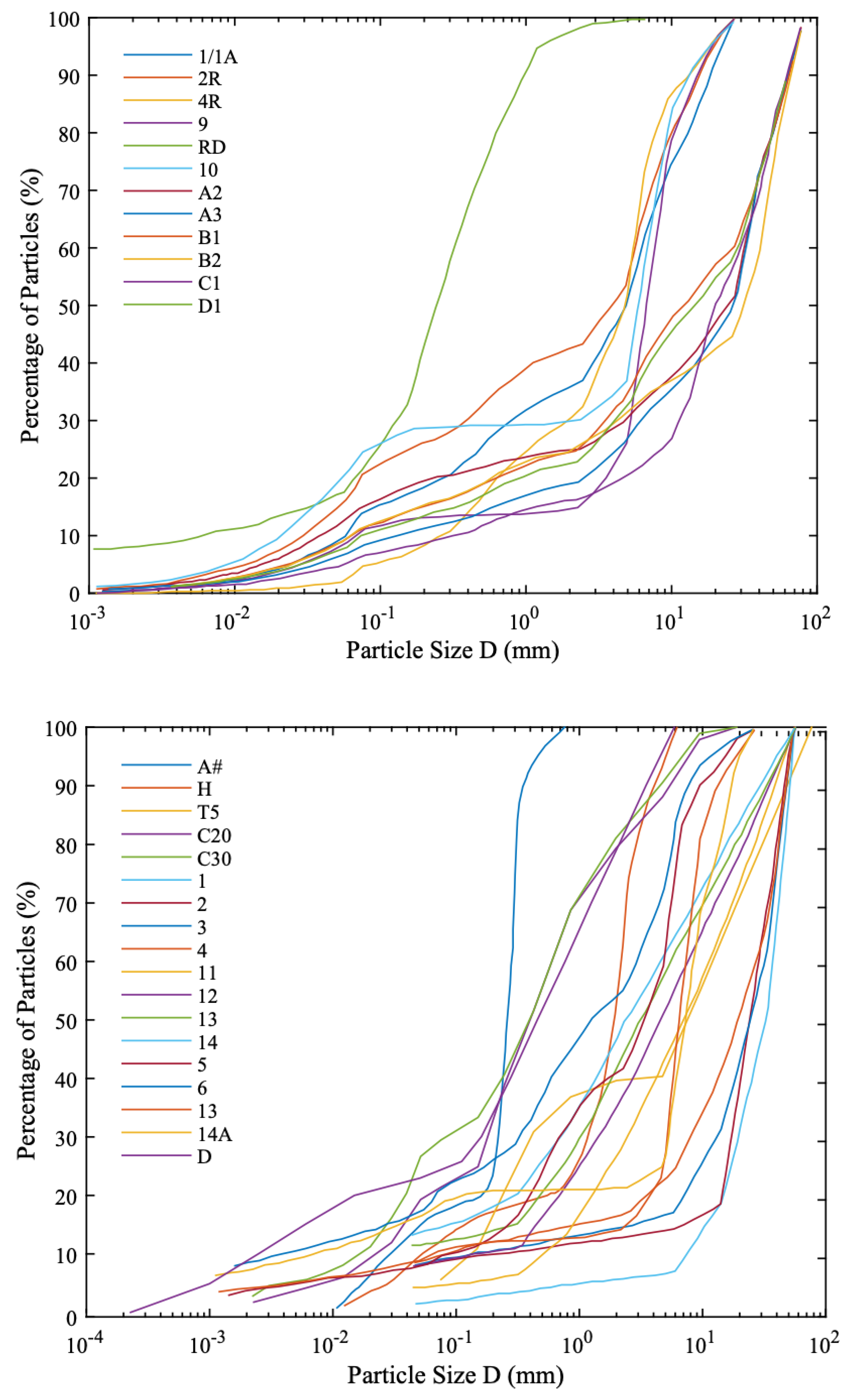 Processes 10 00807 g0a1b