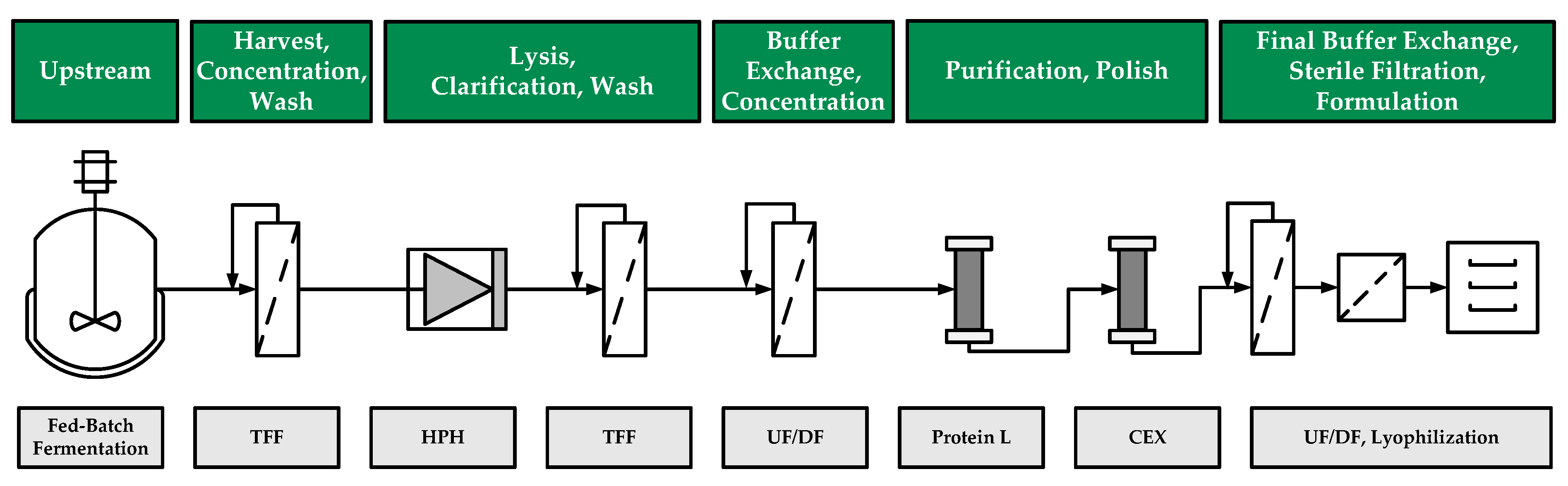 Processes 10 00809 g003