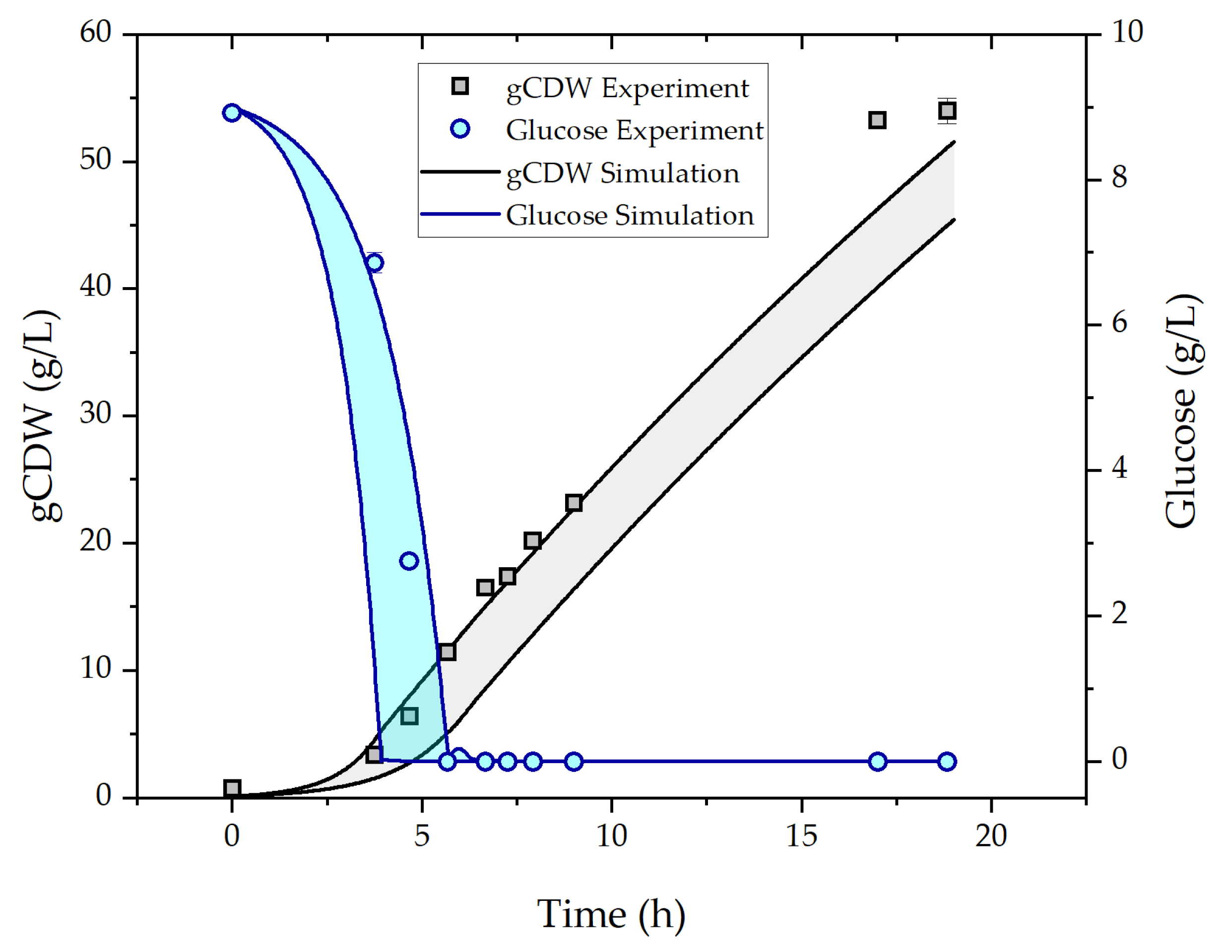 Processes 10 00809 g004