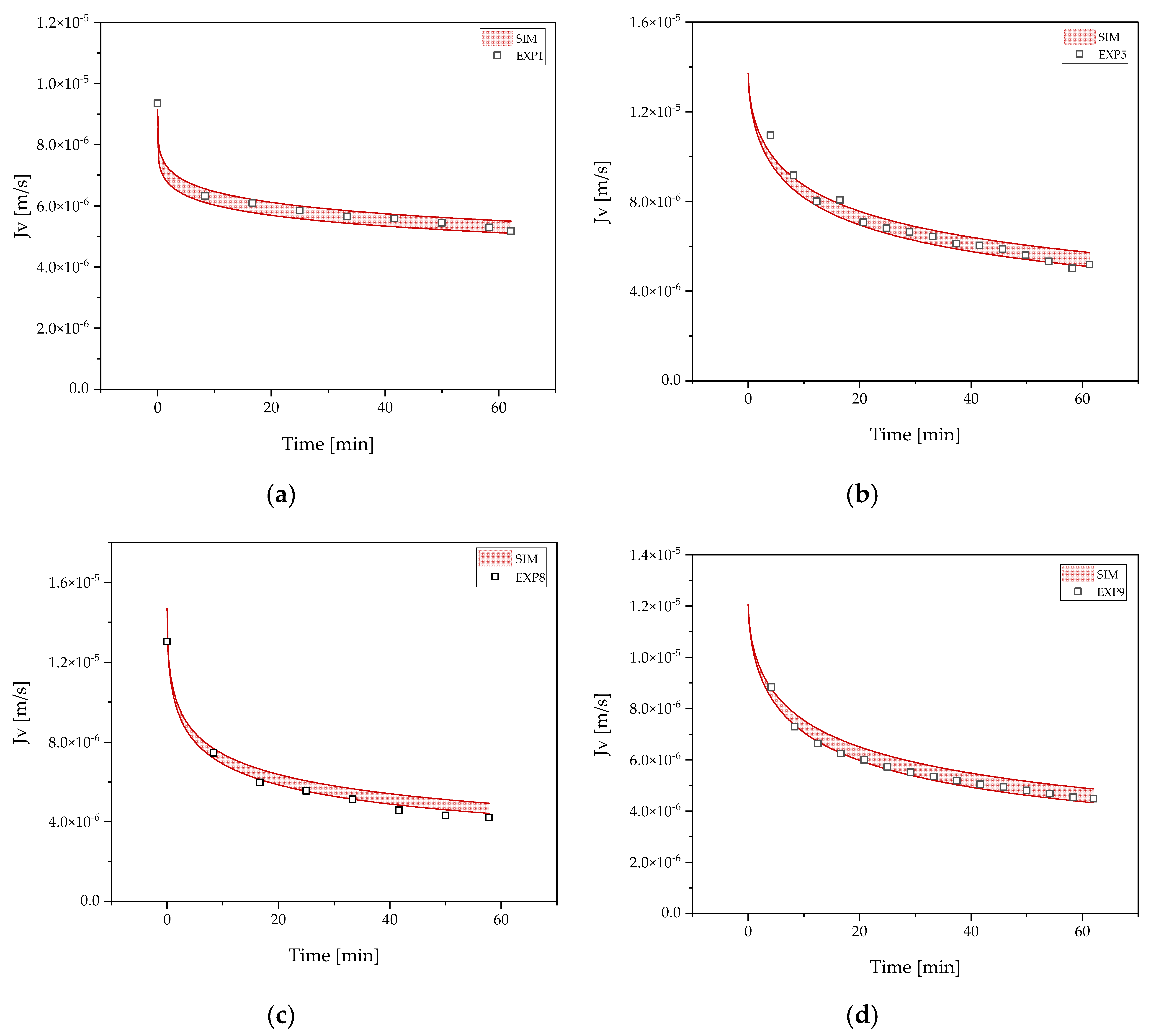 Processes 10 00809 g005