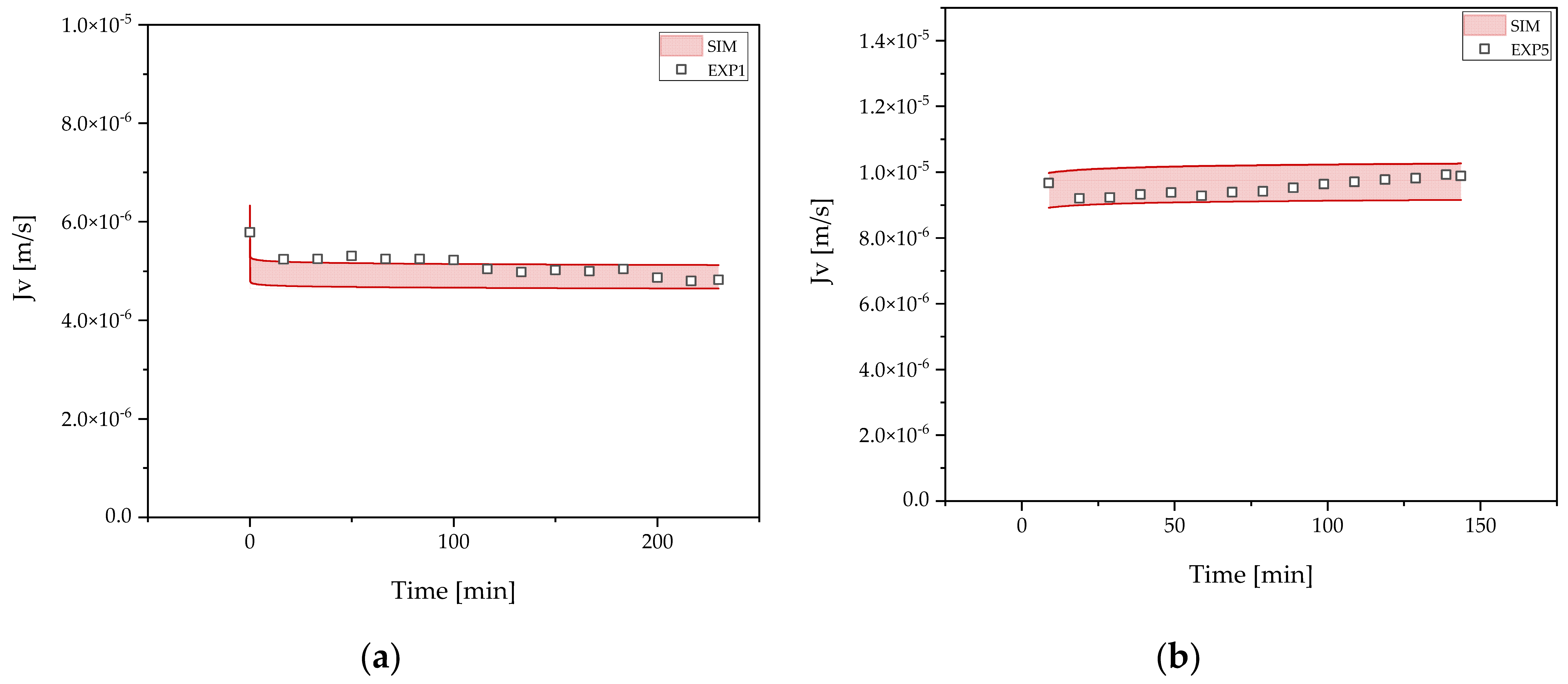 Processes 10 00809 g007a