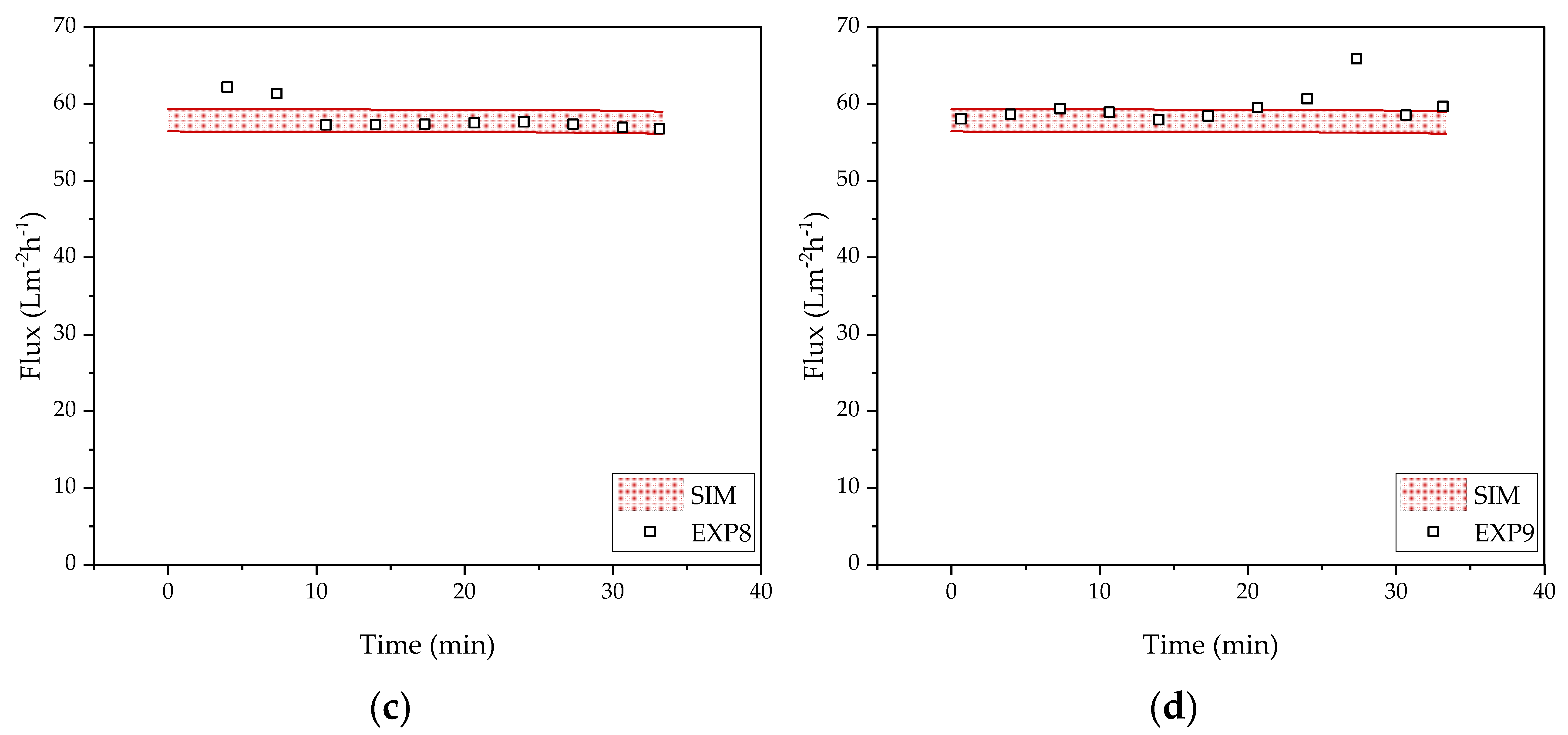 Processes 10 00809 g008b