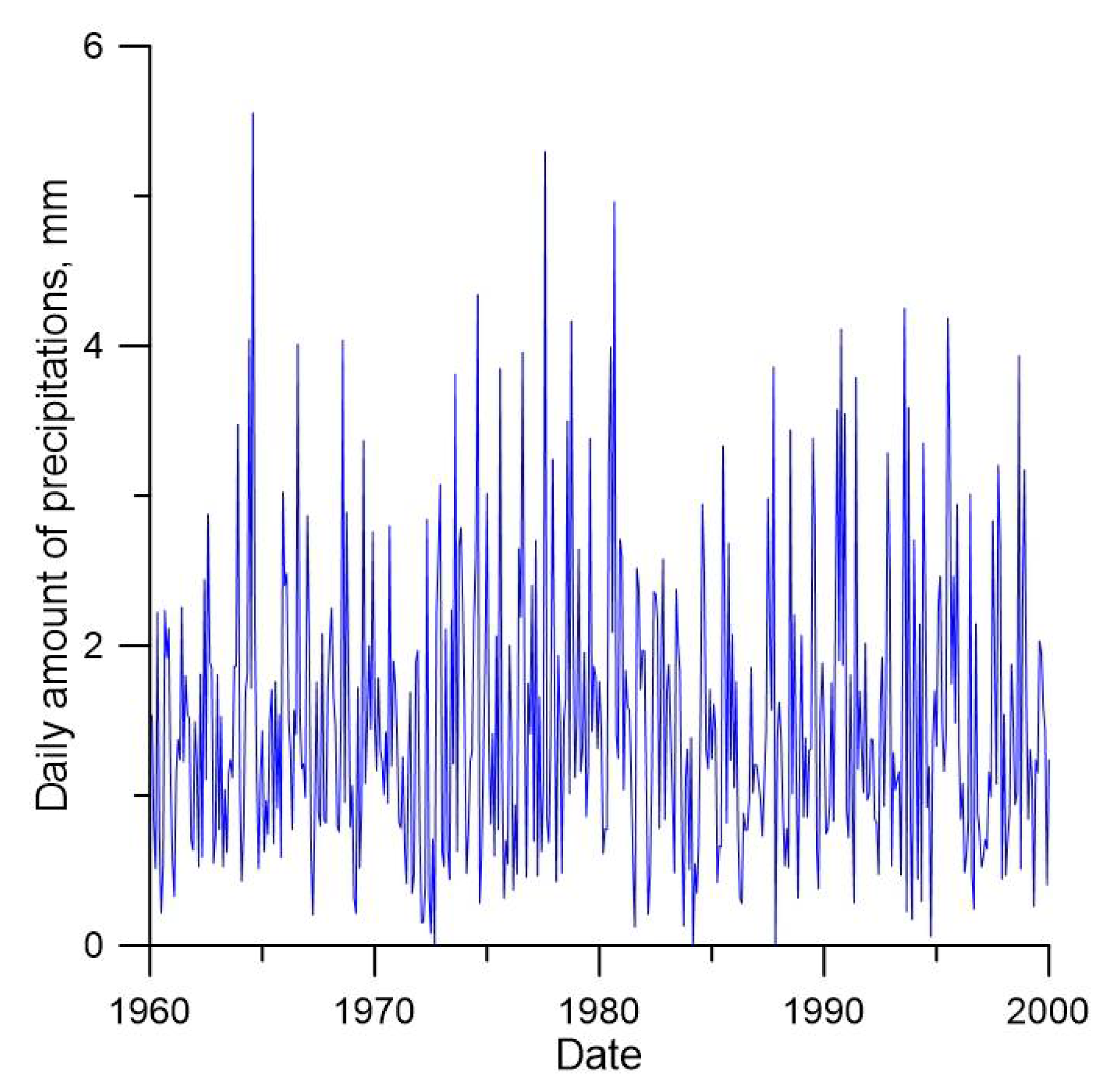 Processes 10 00810 g008